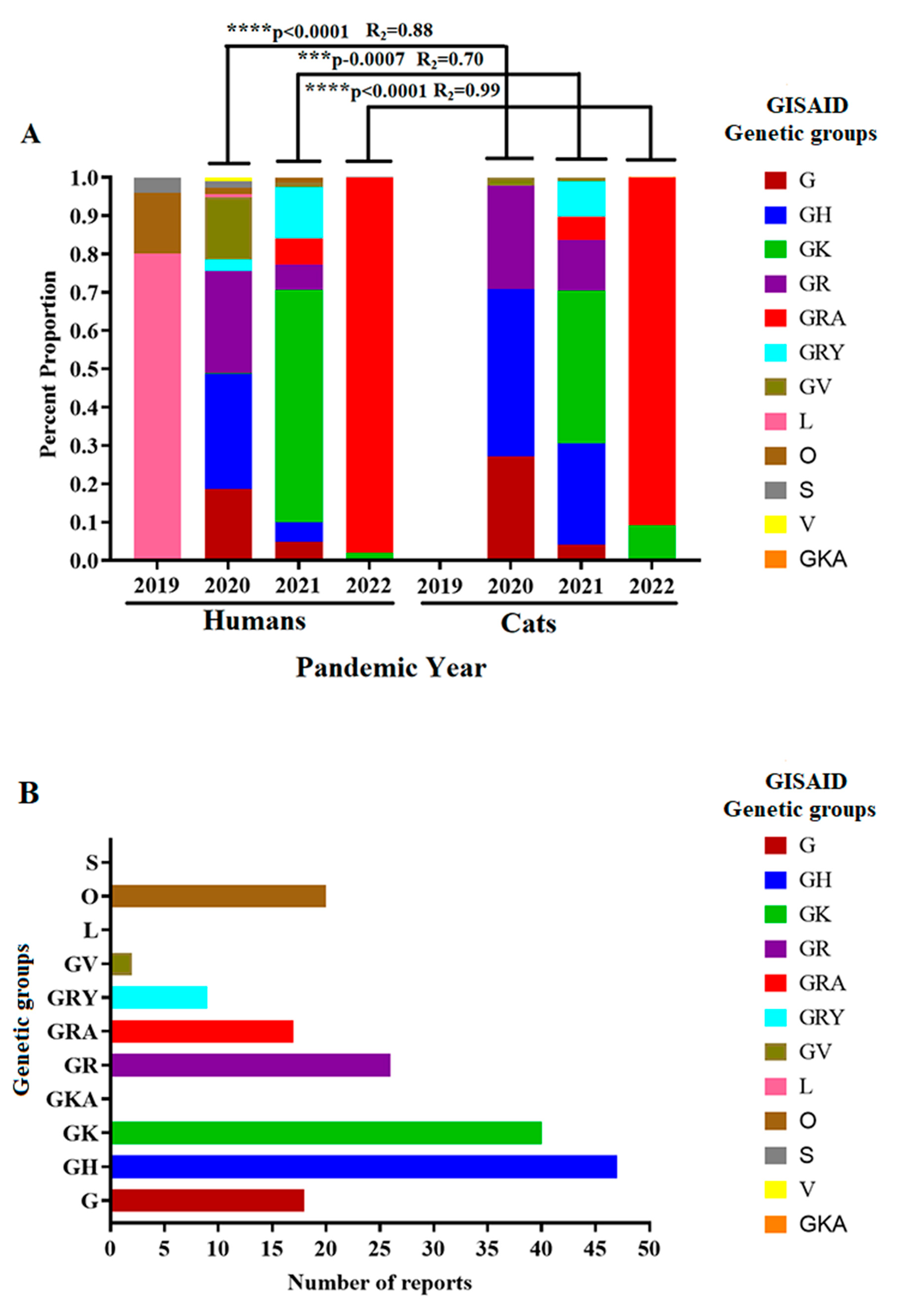 Preprints 87211 g003