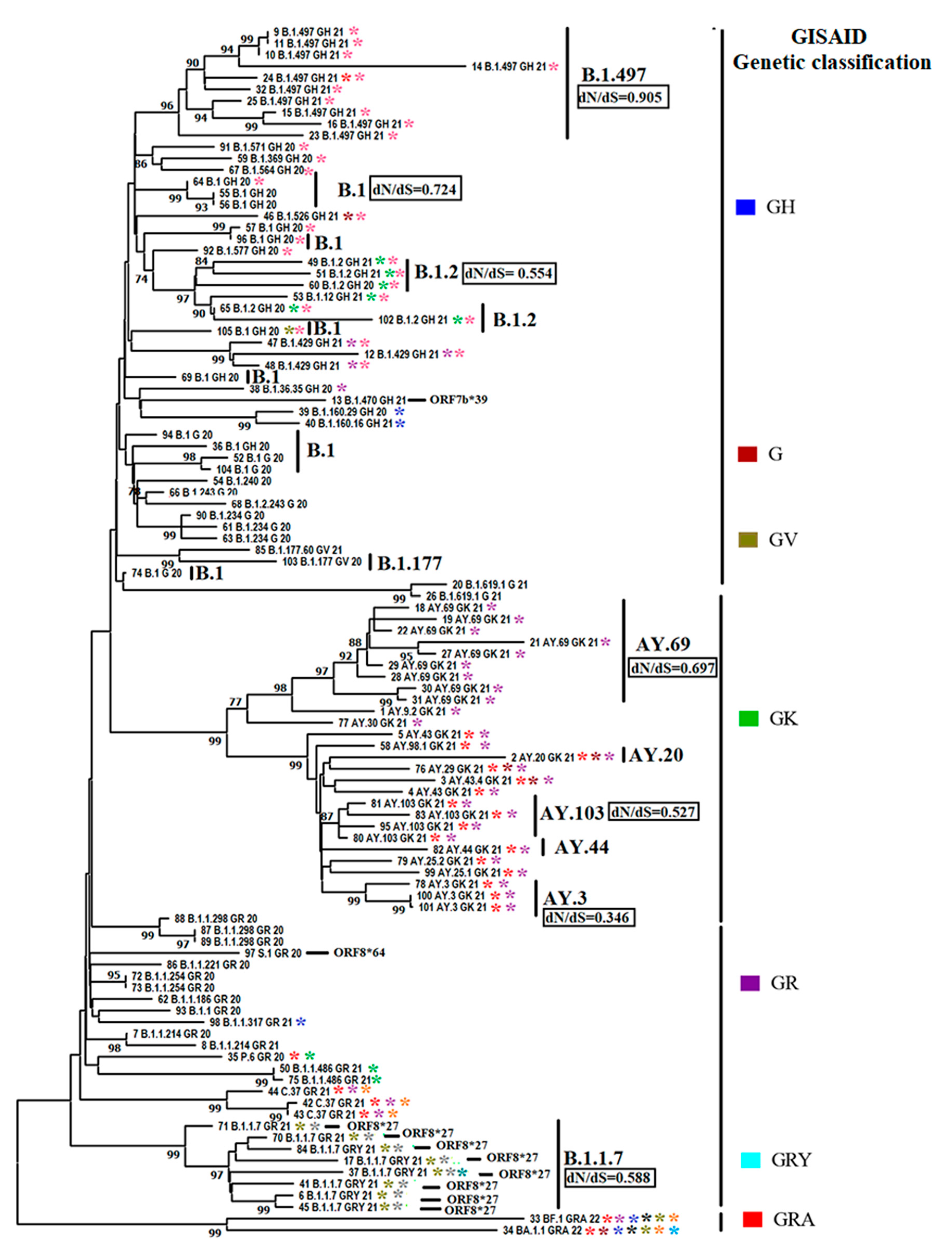 Preprints 87211 g004