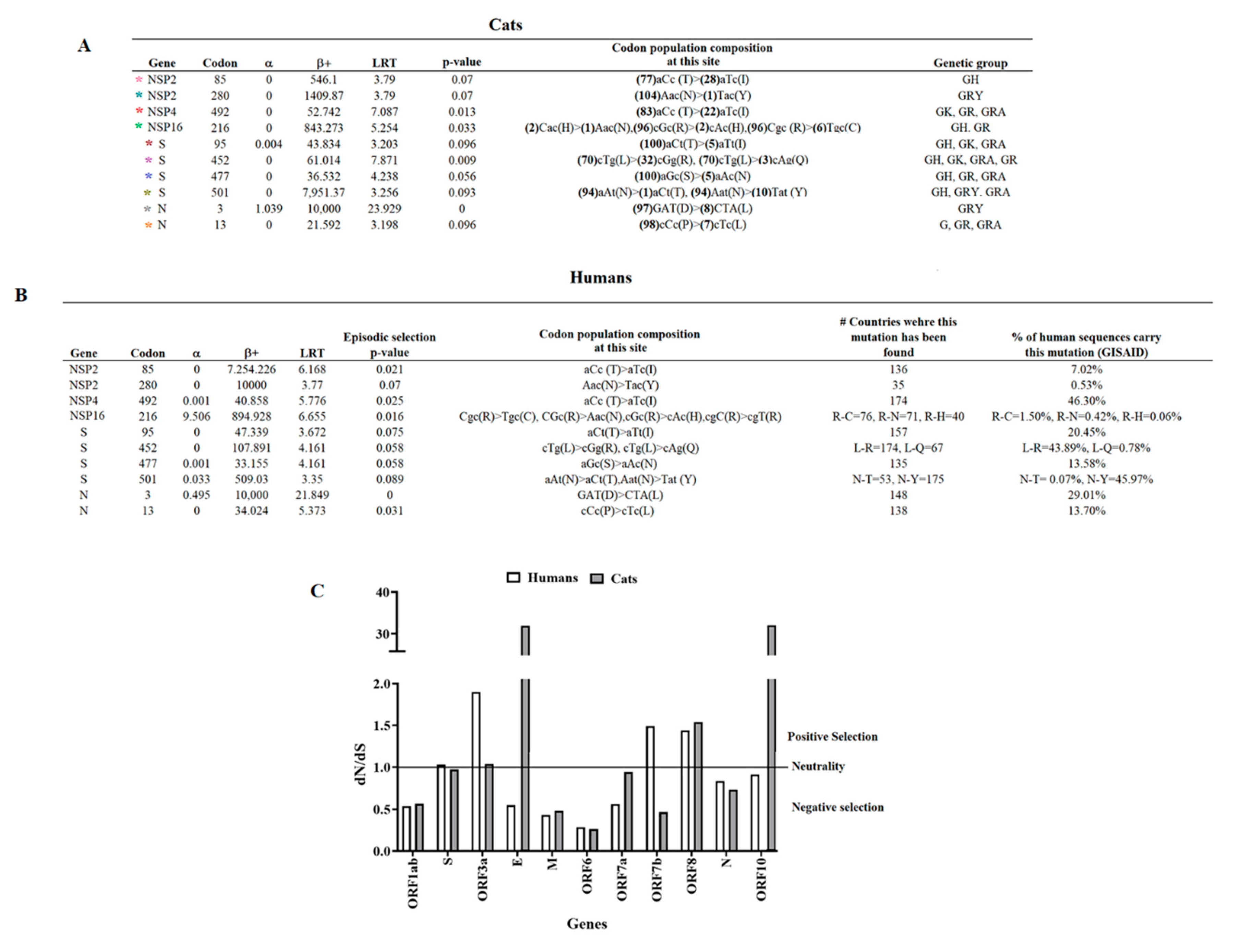 Preprints 87211 g006