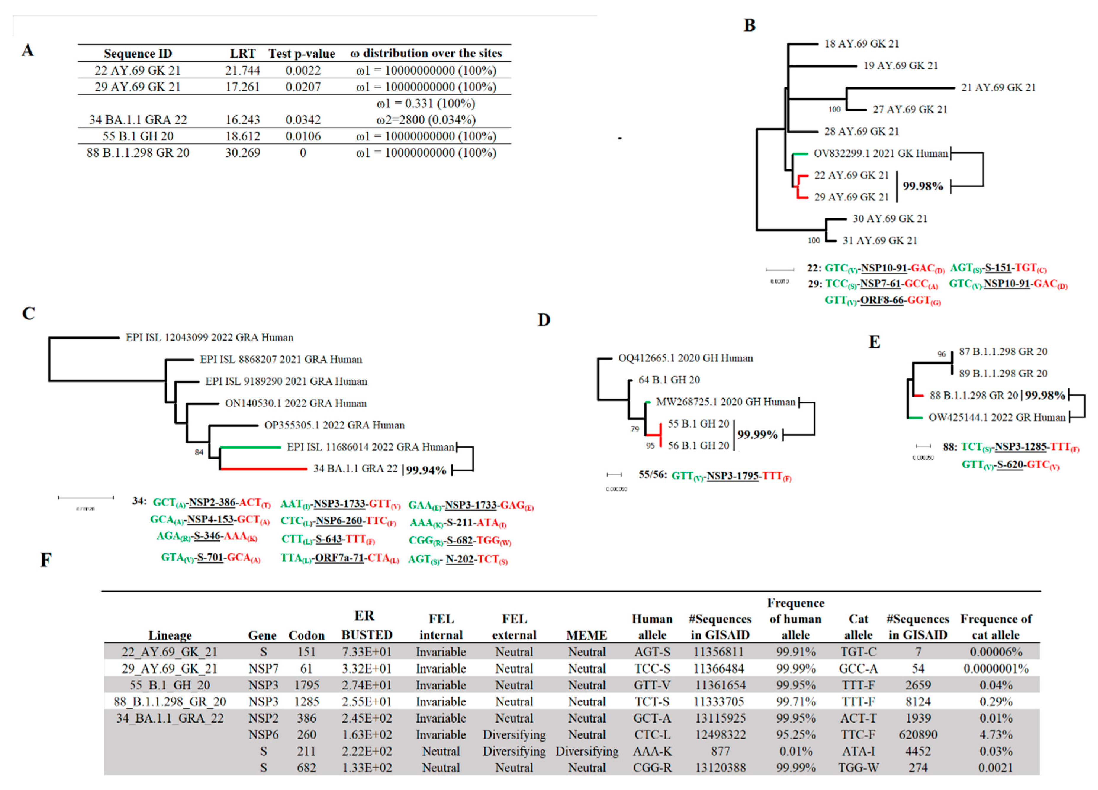 Preprints 87211 g007