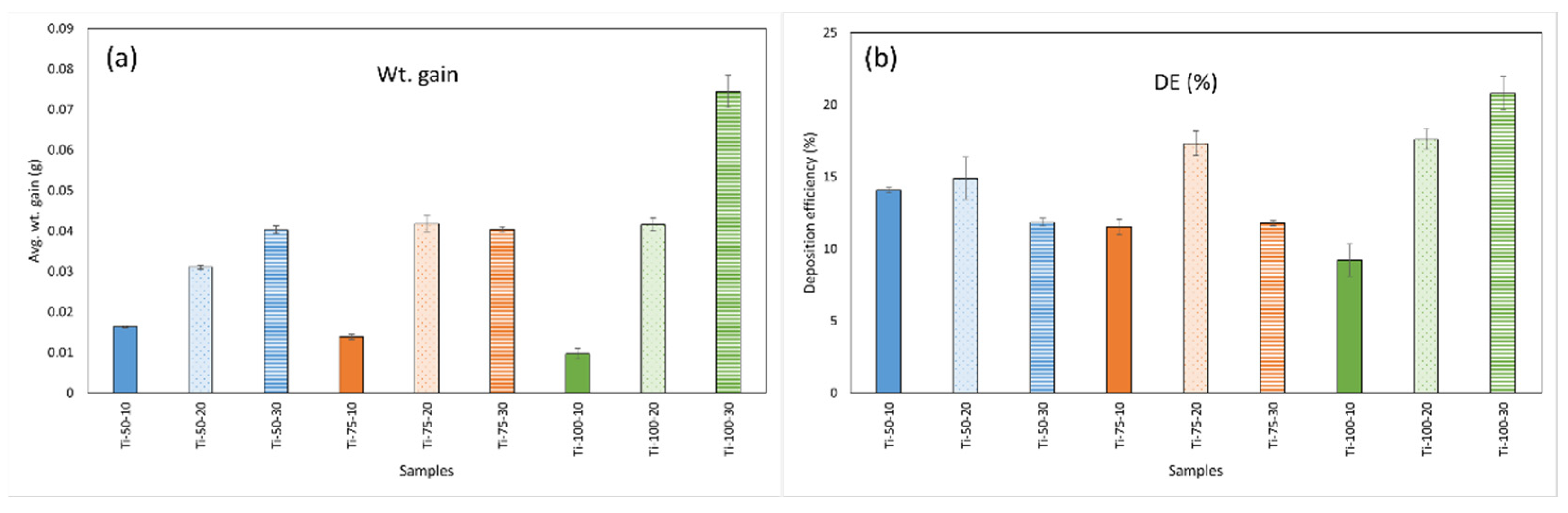 Preprints 88549 g001