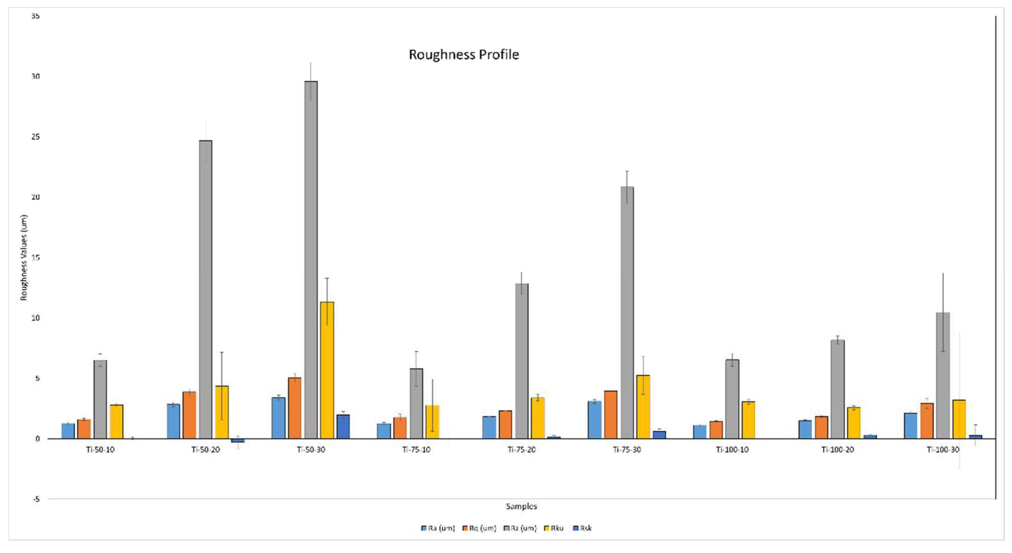 Preprints 88549 g005