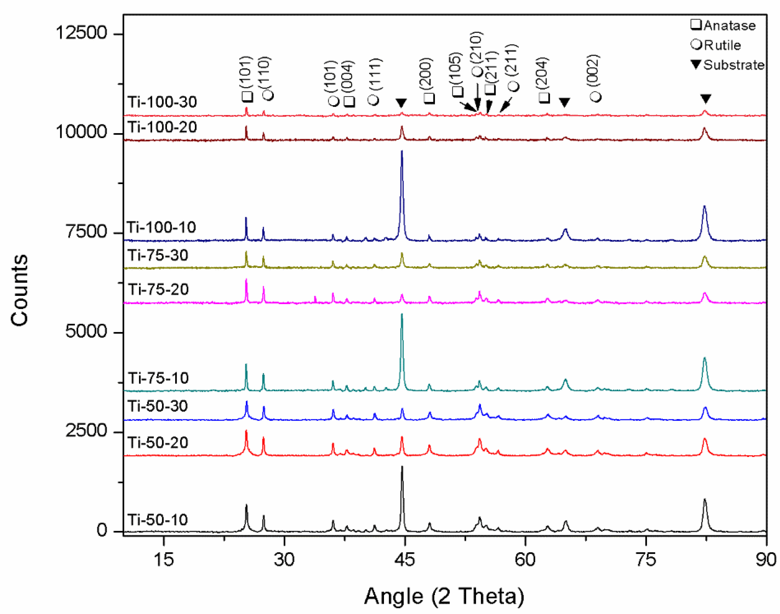 Preprints 88549 g006