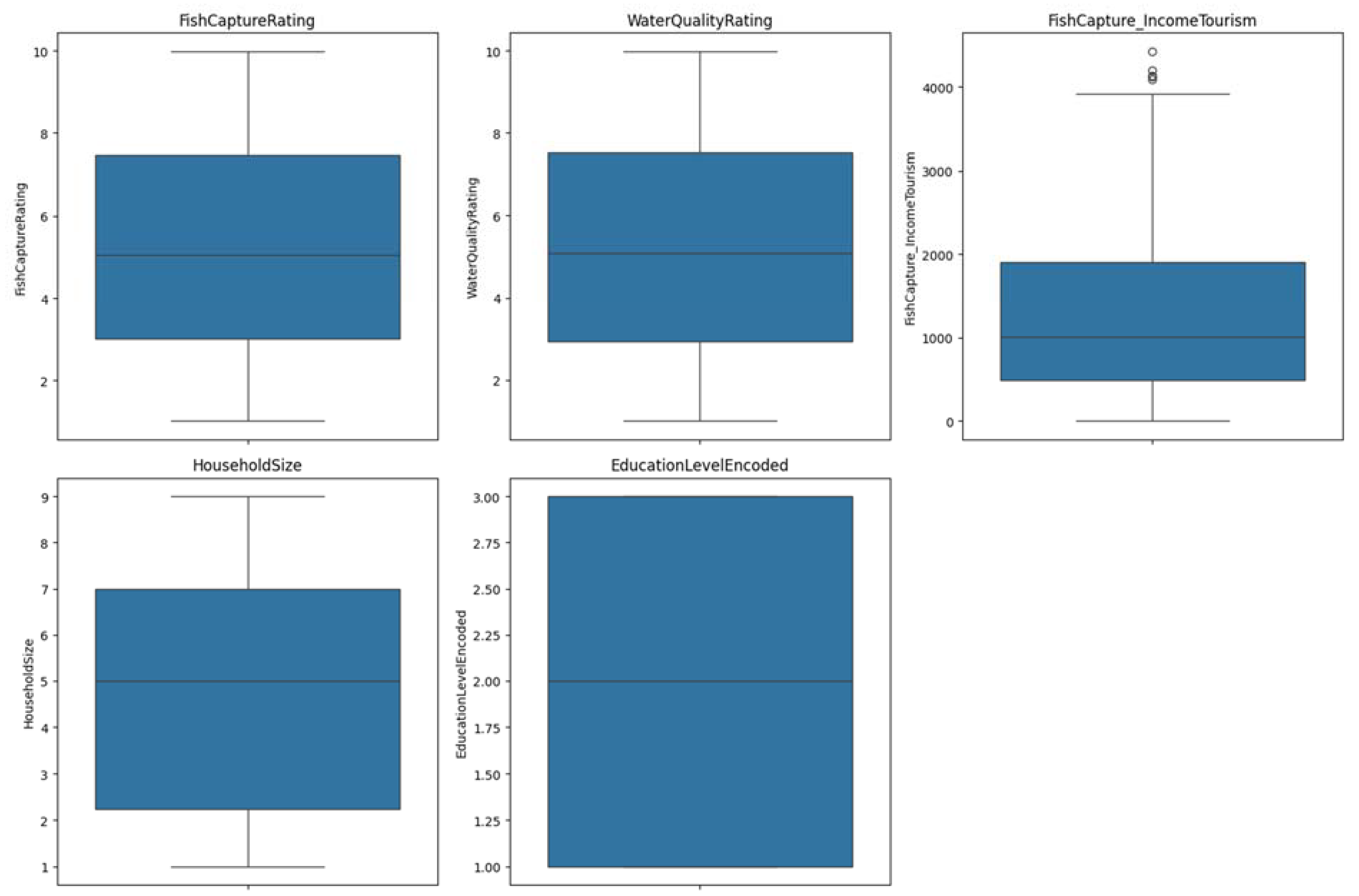 Preprints 114961 g004