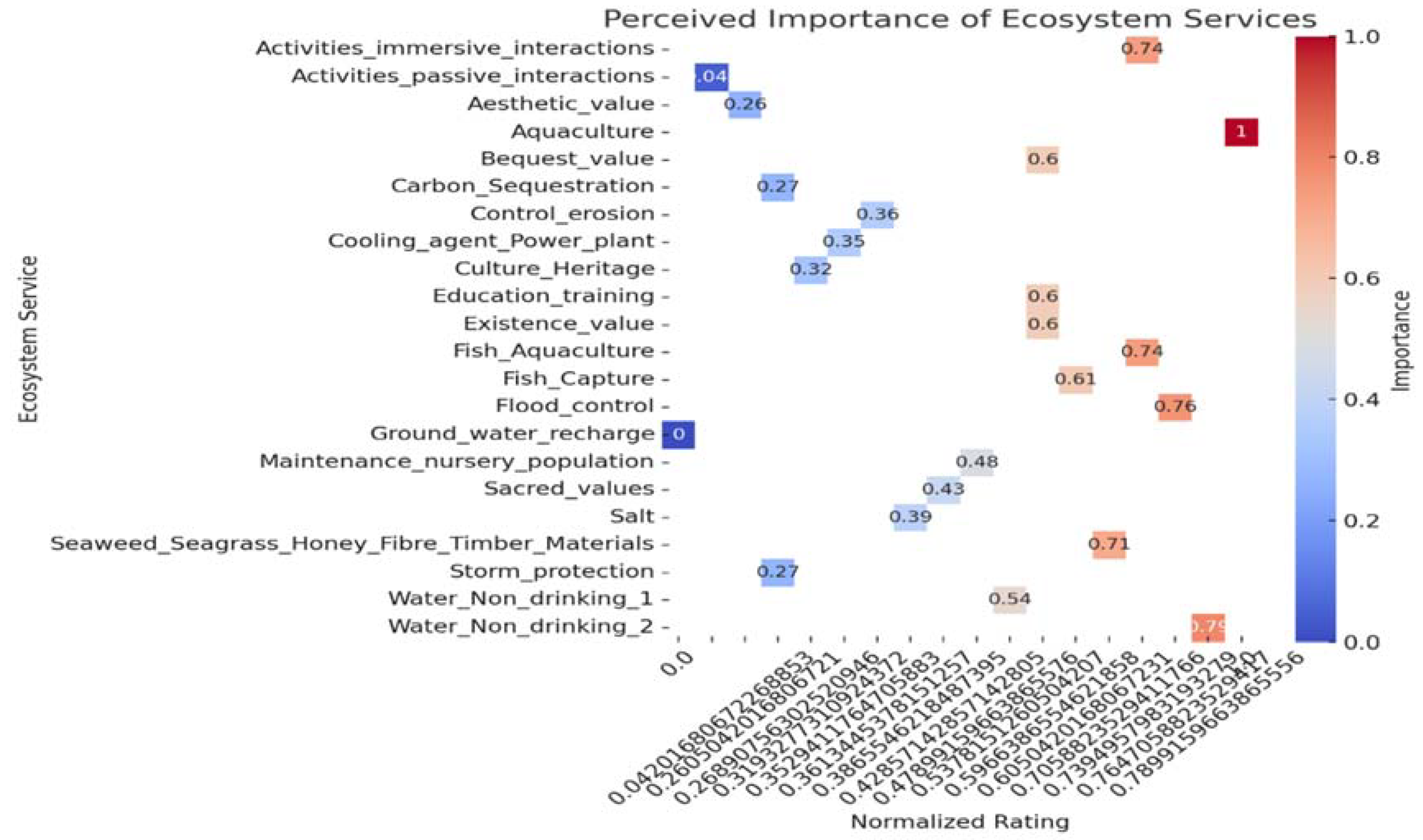 Preprints 114961 g005