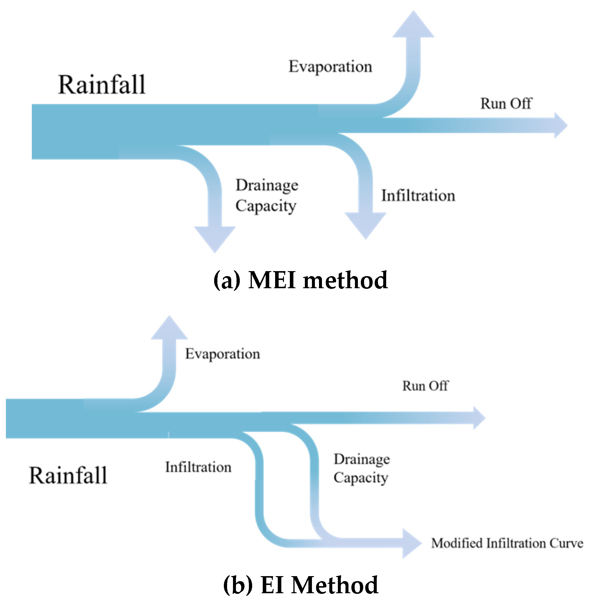 Preprints 97113 g001