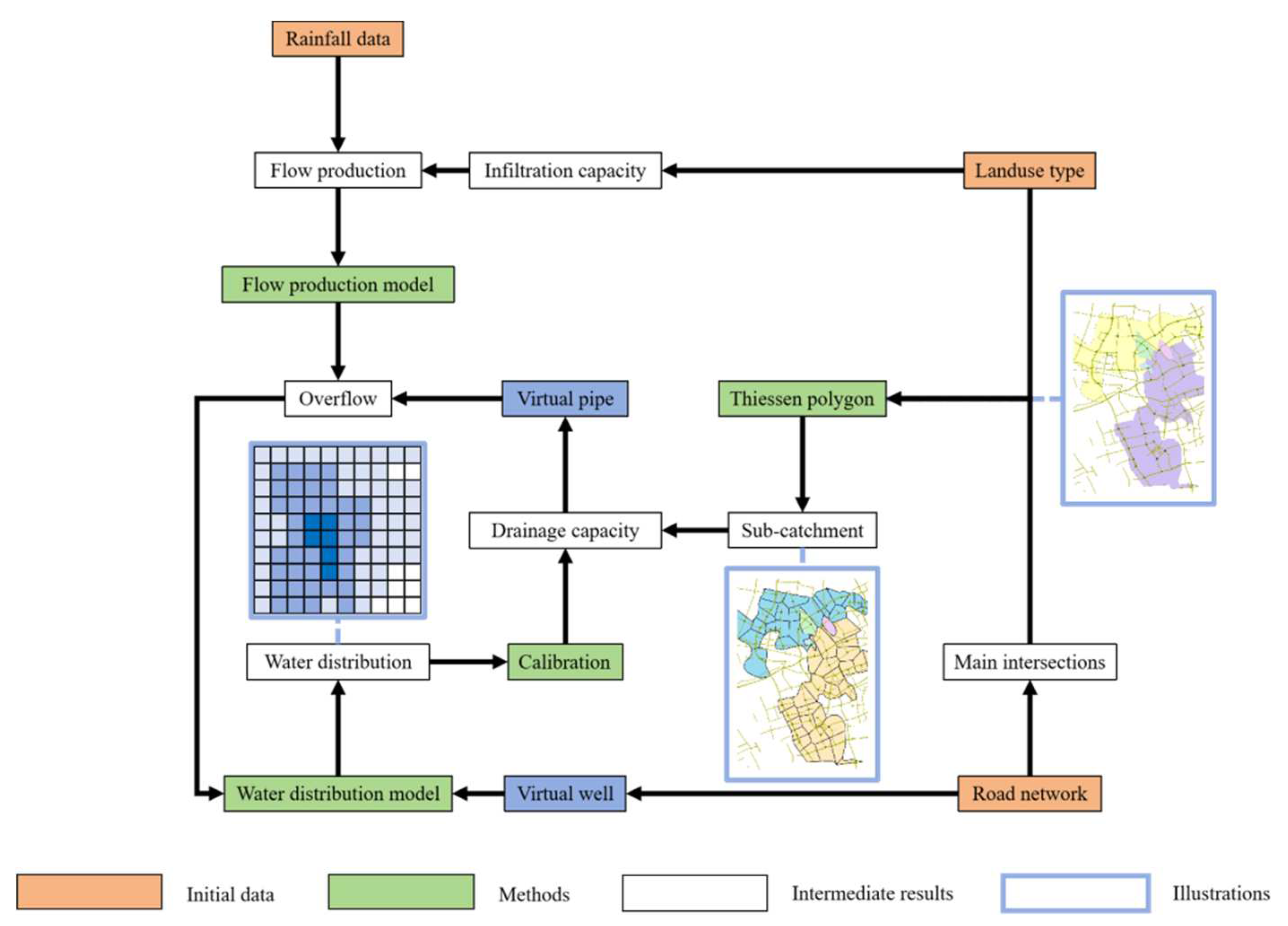 Preprints 97113 g003