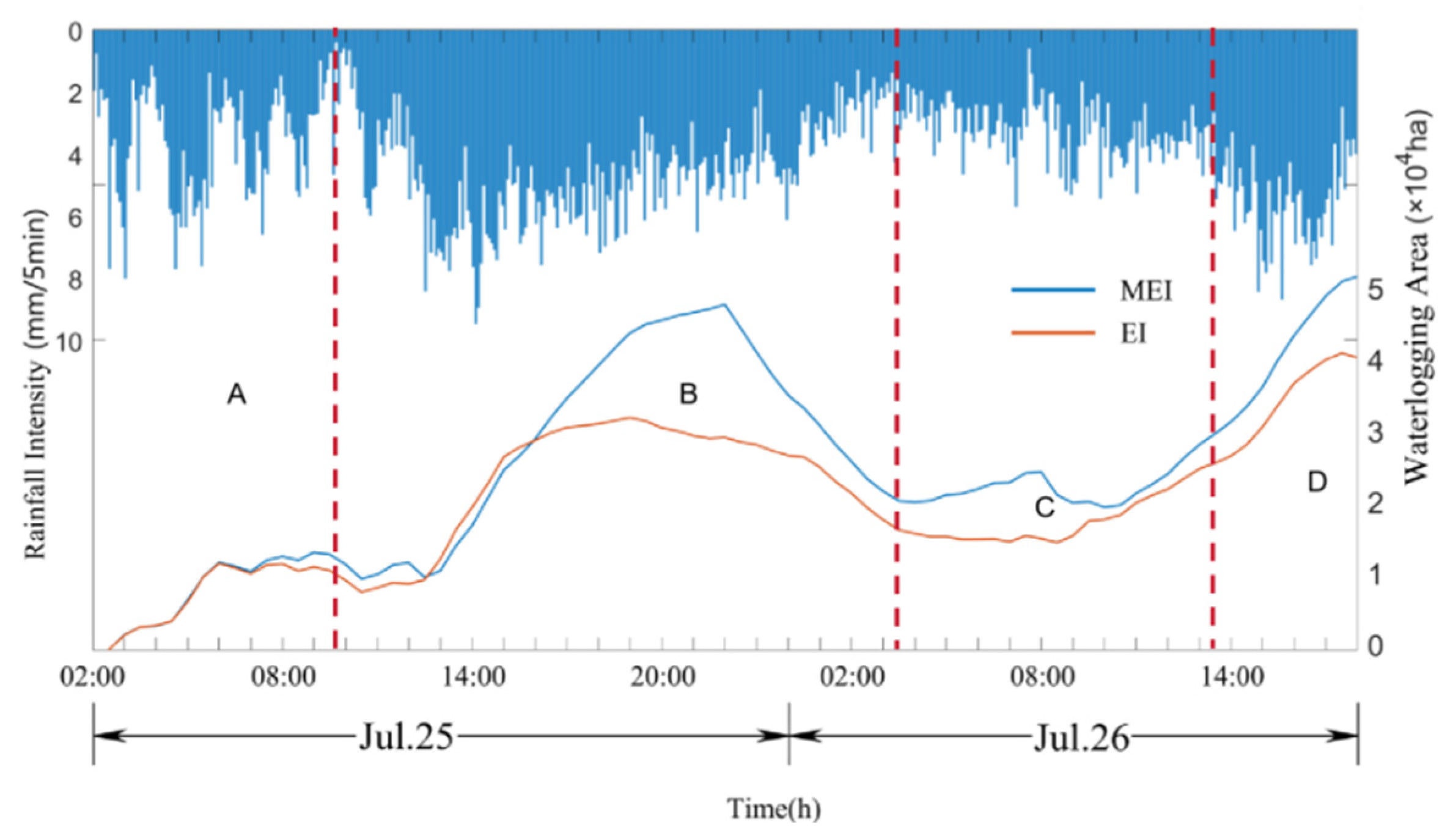 Preprints 97113 g009