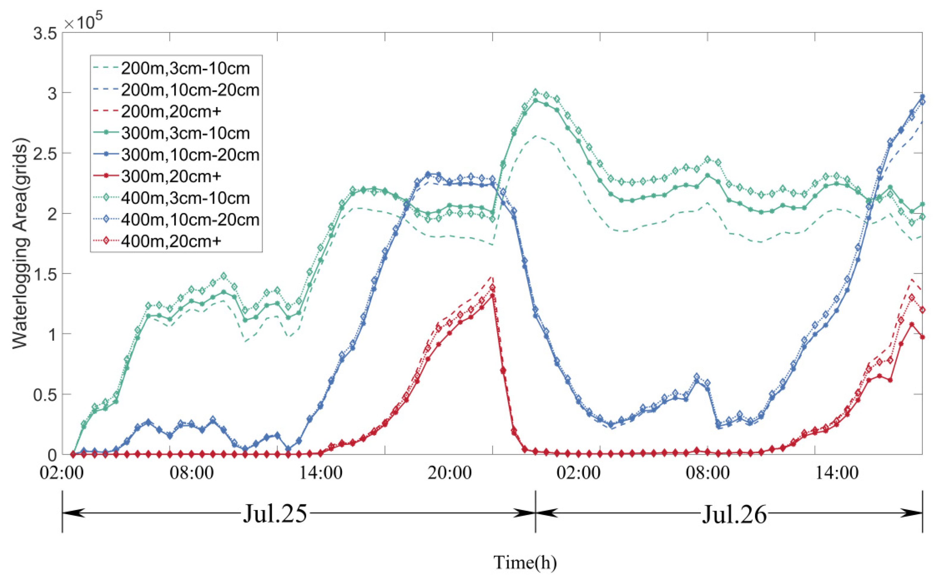 Preprints 97113 g011