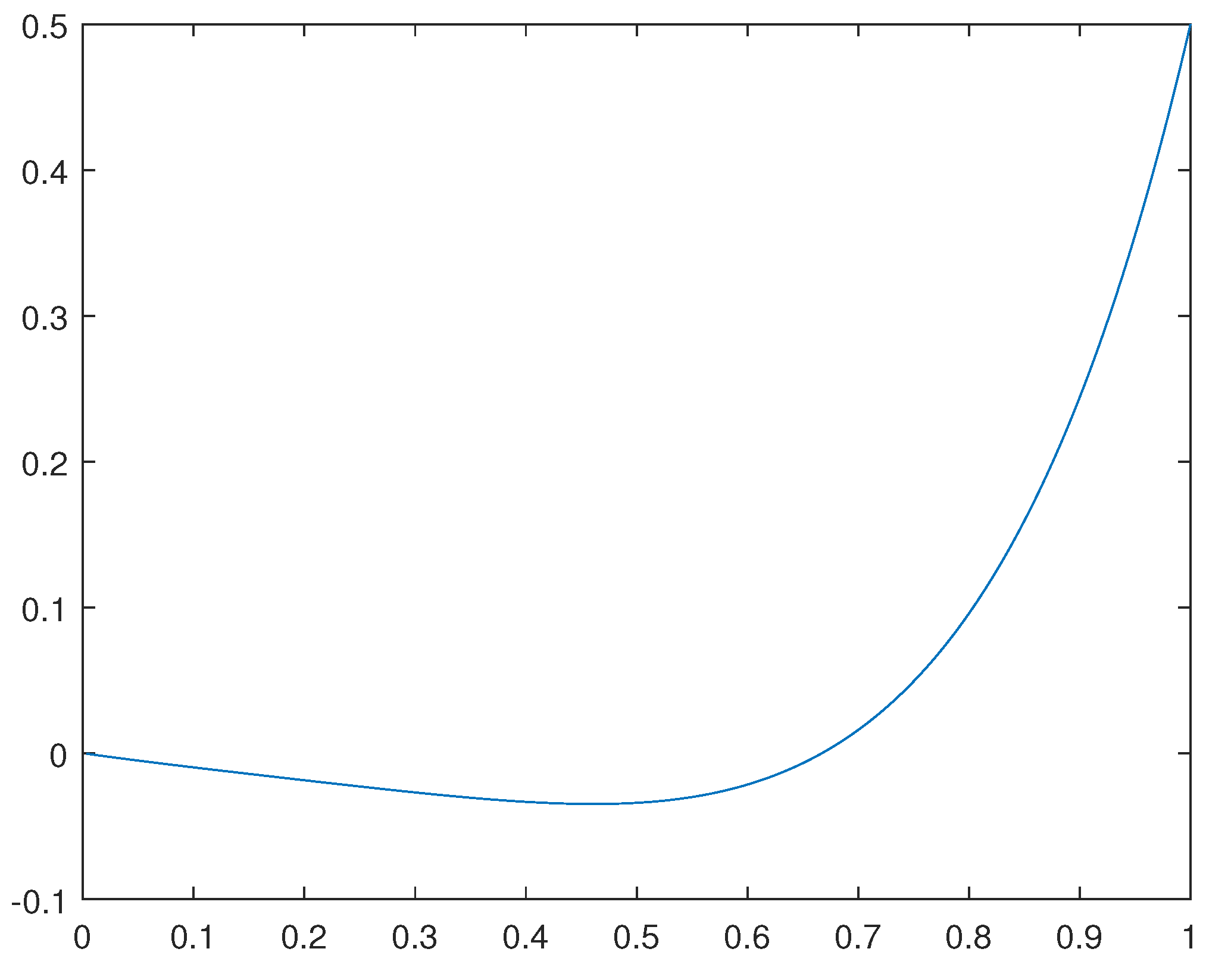 Preprints 116036 g001