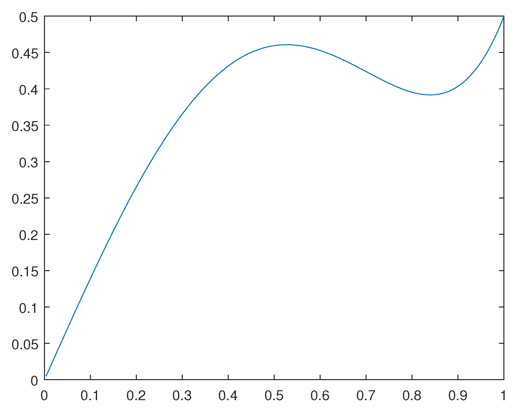 Preprints 116036 g002