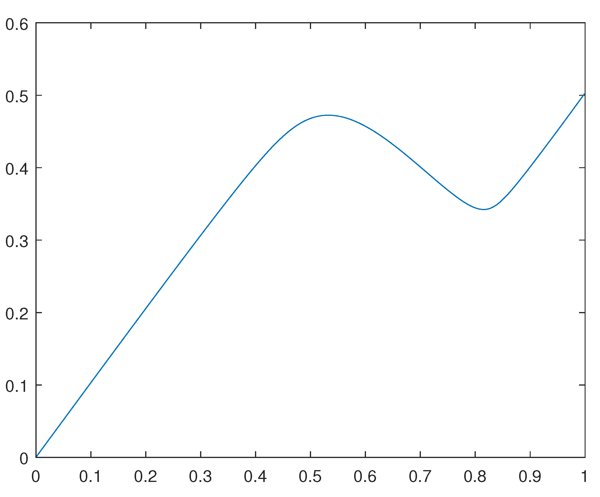 Preprints 116036 g004