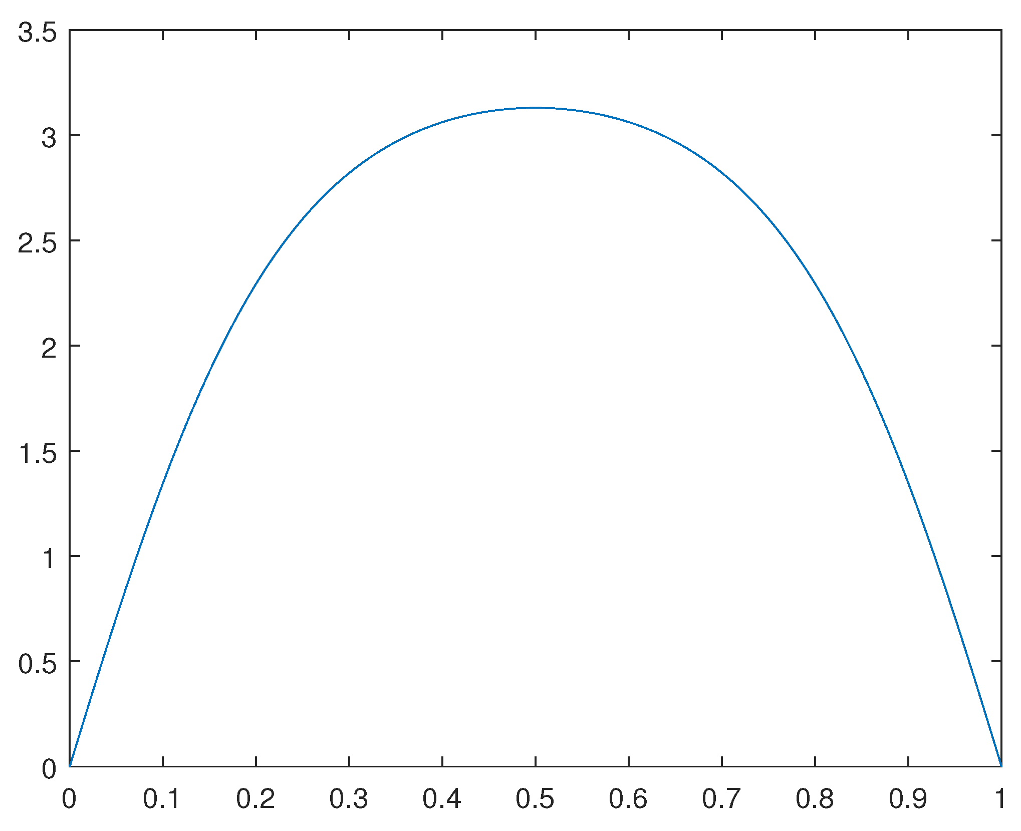 Preprints 116036 g007