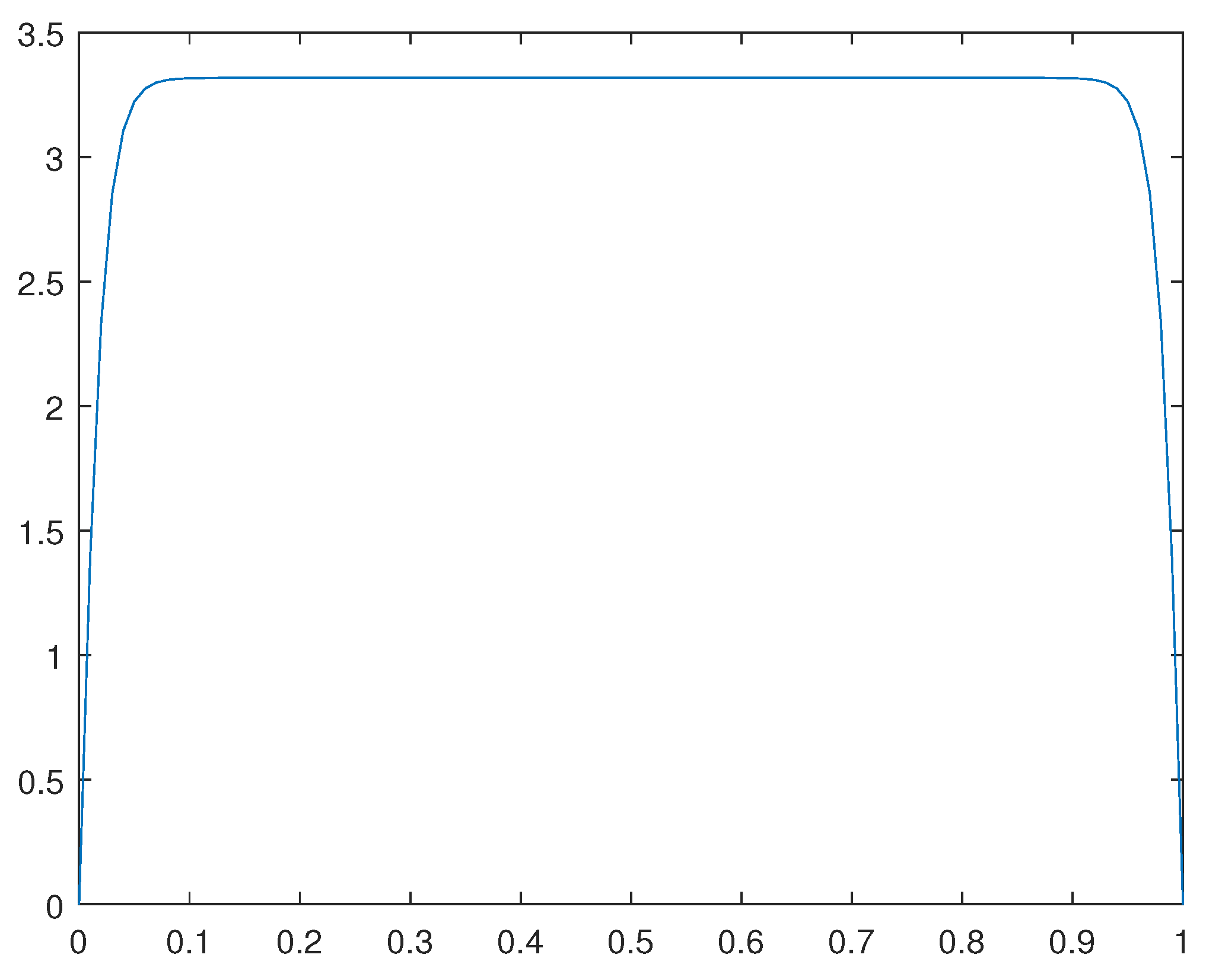 Preprints 116036 g008