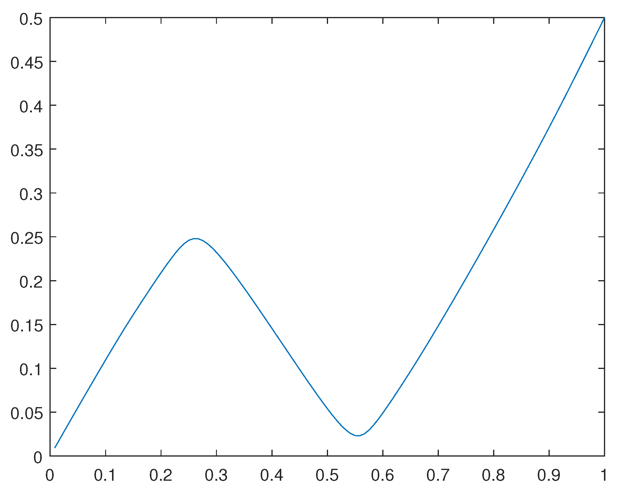 Preprints 116036 g009