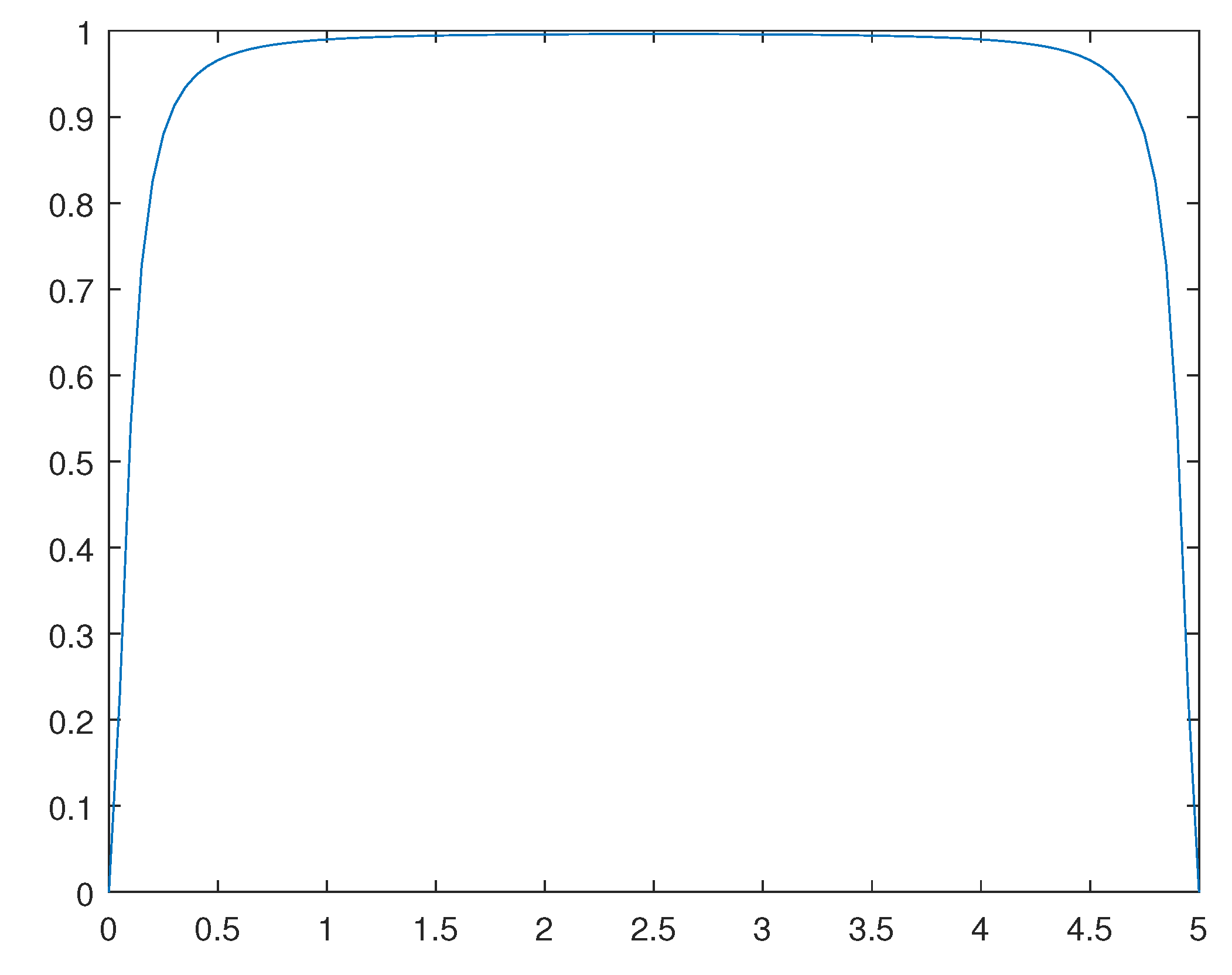 Preprints 116036 g011