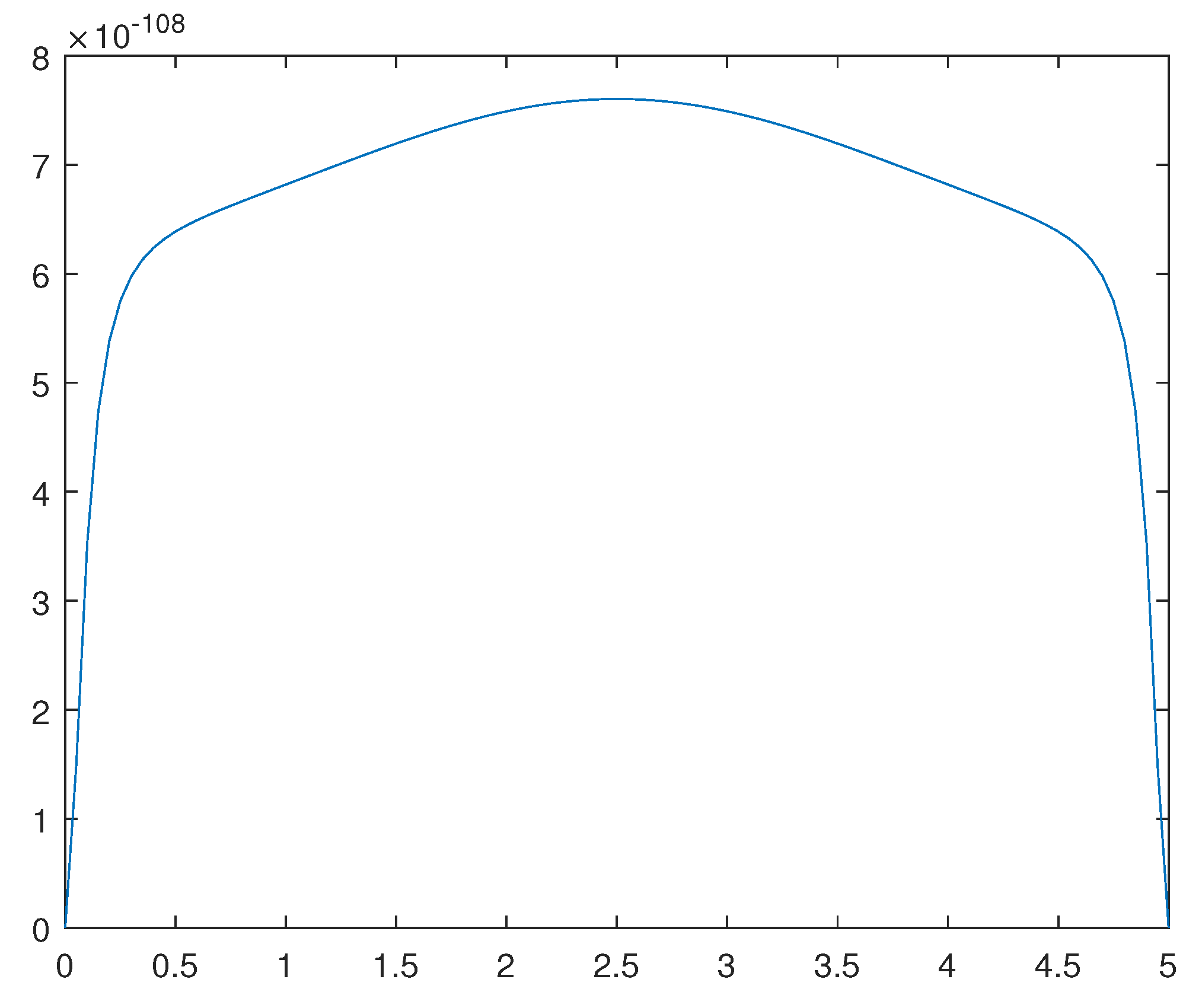 Preprints 116036 g012