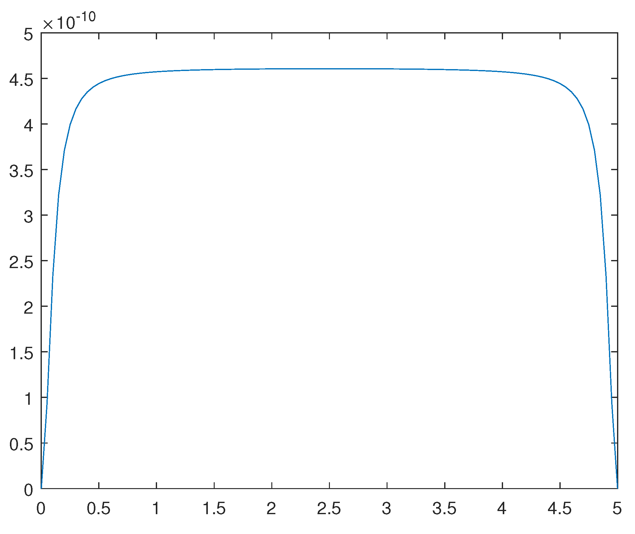 Preprints 116036 g013