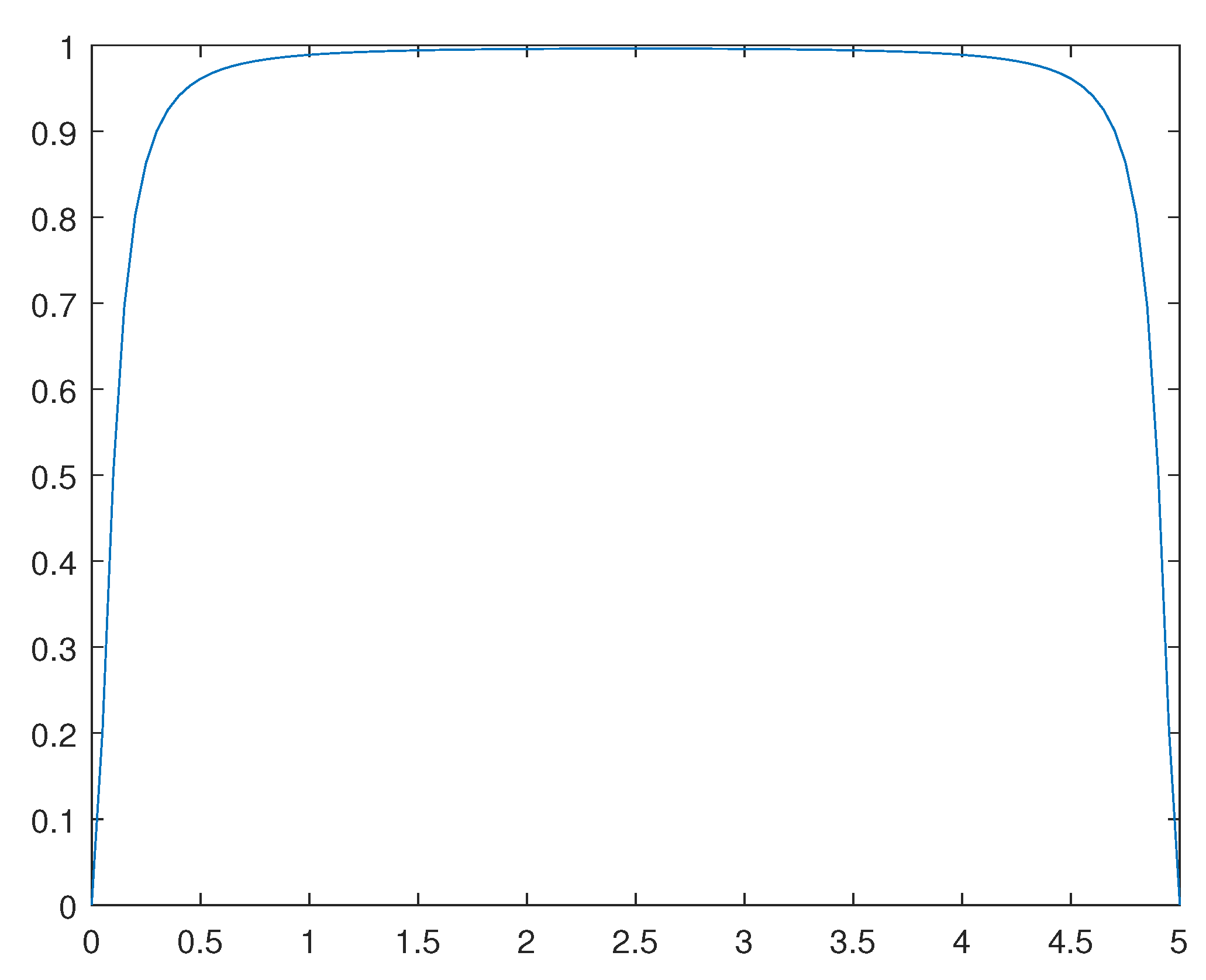 Preprints 116036 g014