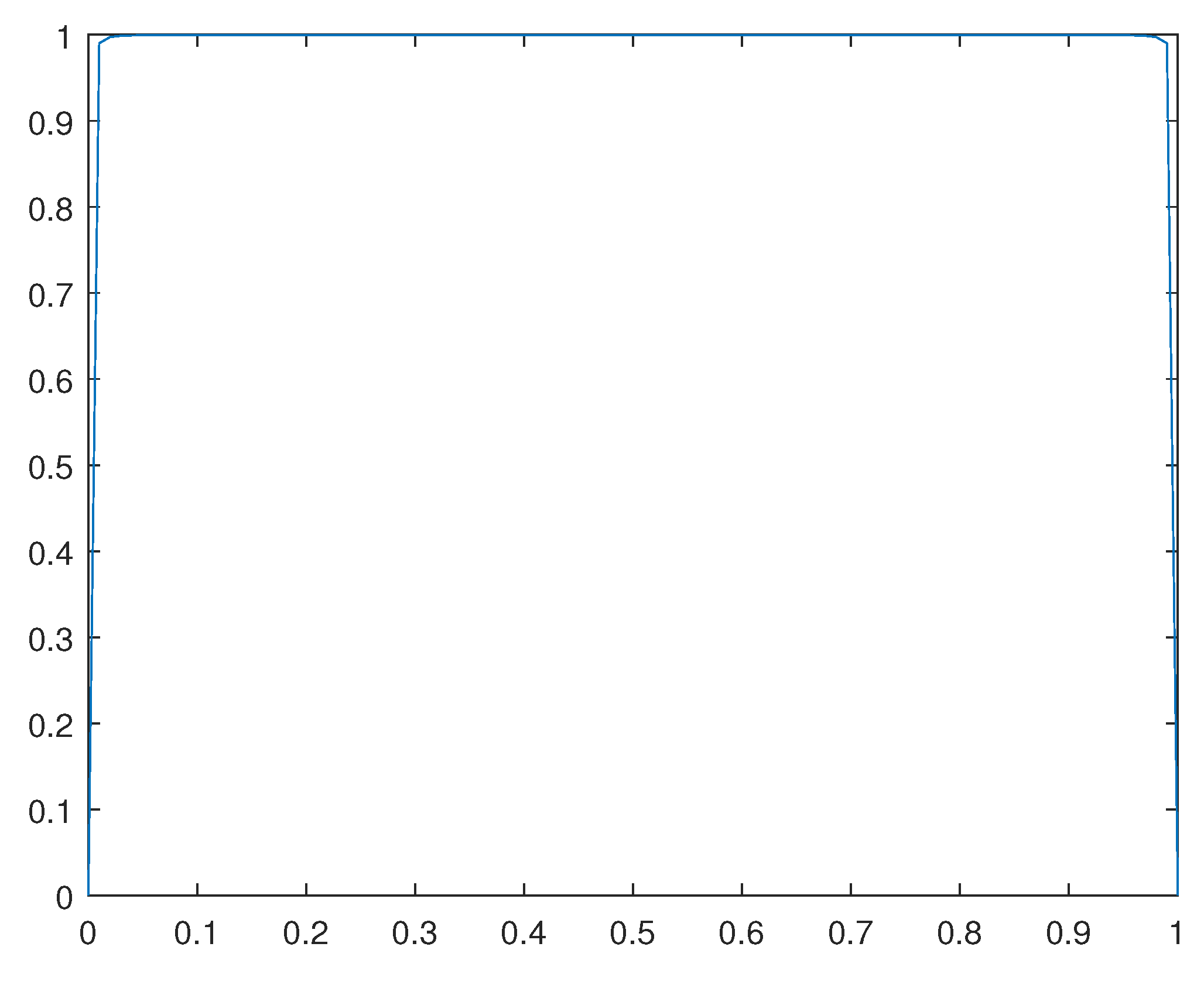 Preprints 116036 g015