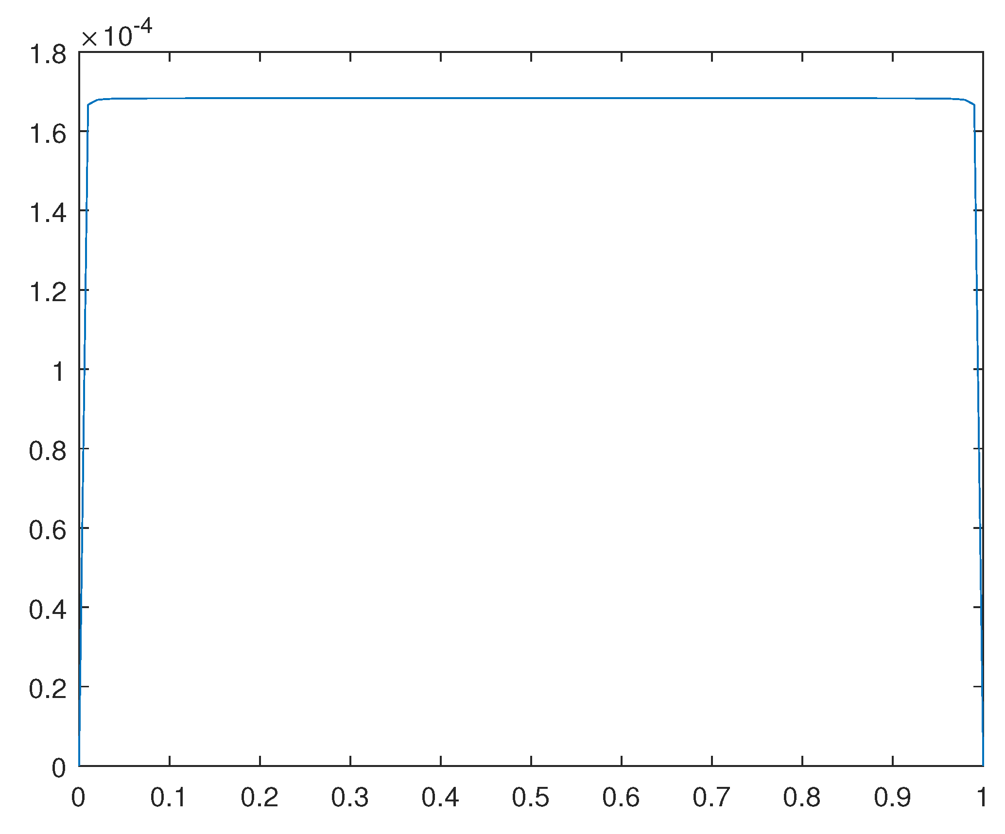 Preprints 116036 g016