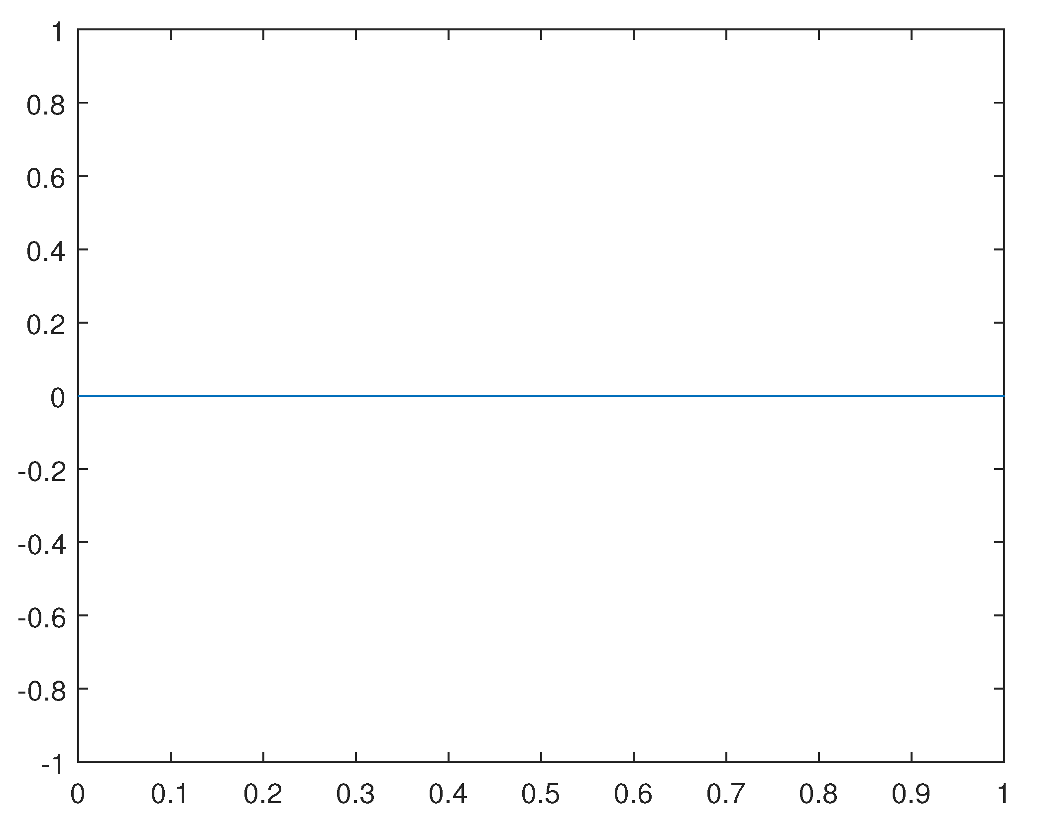 Preprints 116036 g017