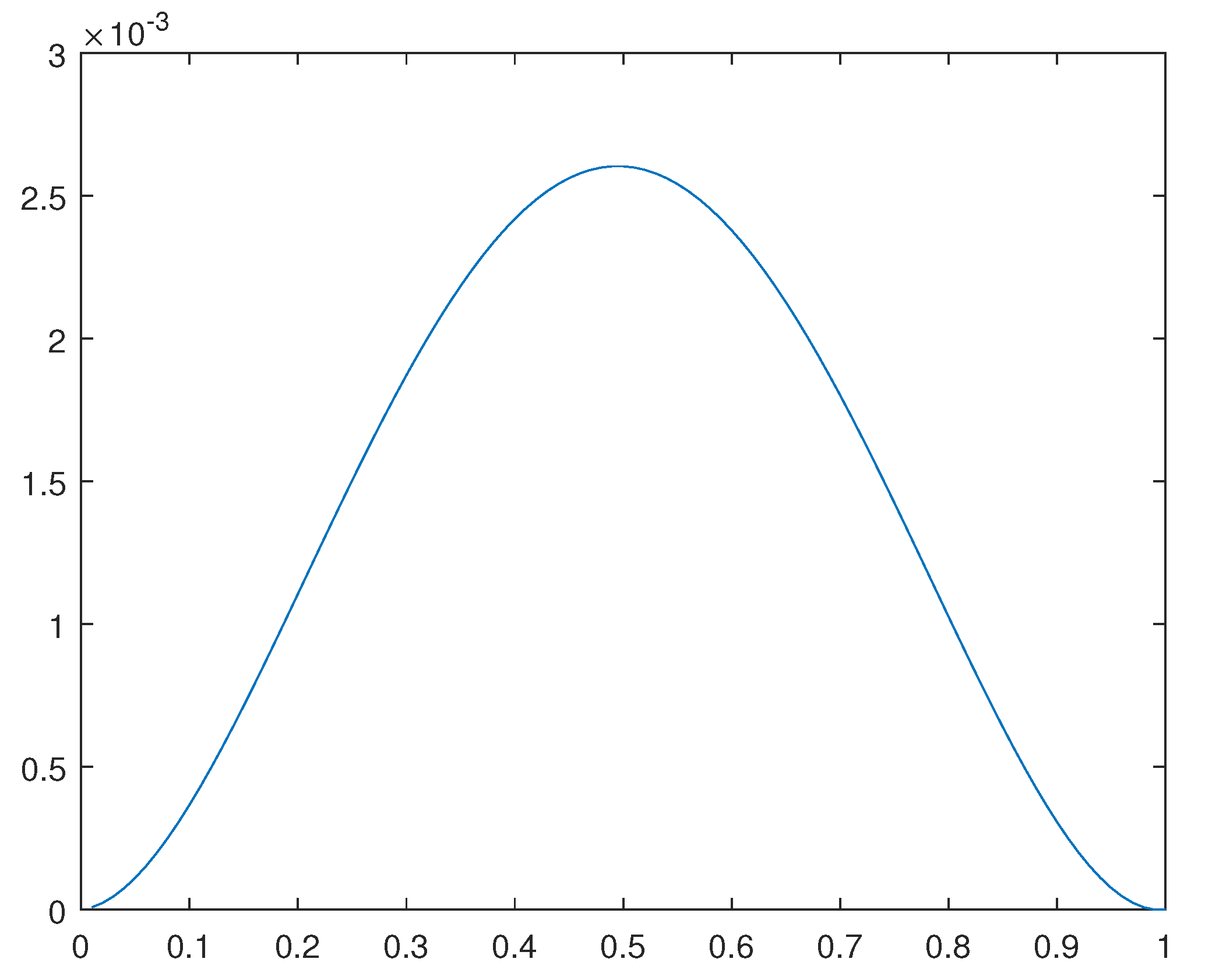 Preprints 116036 g019