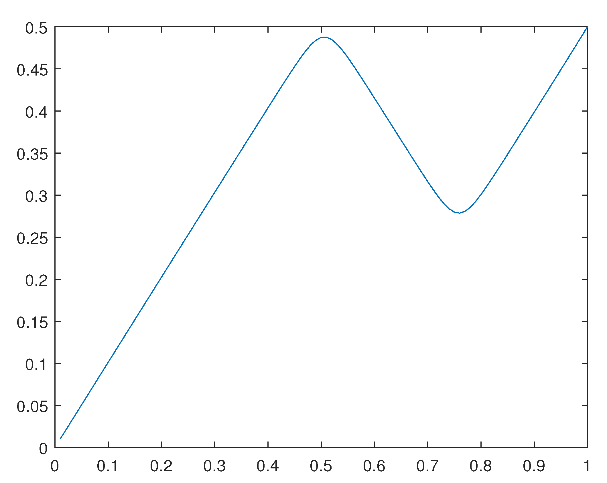 Preprints 116036 g026