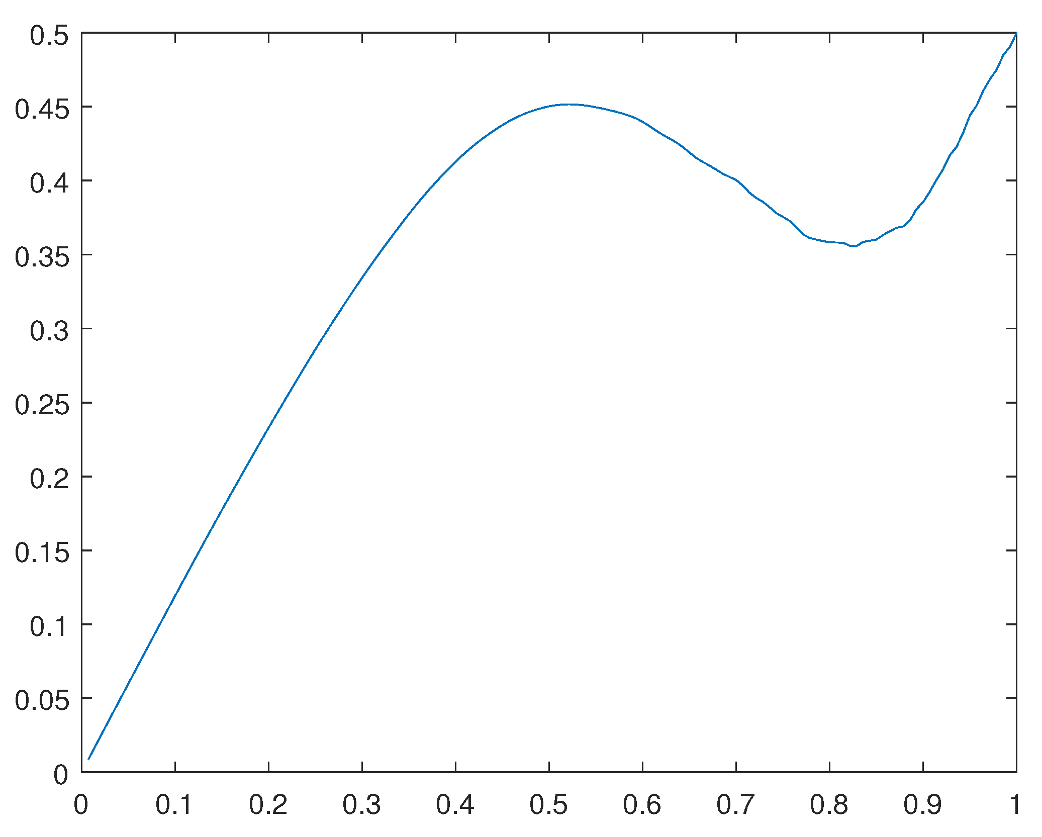 Preprints 116036 g029