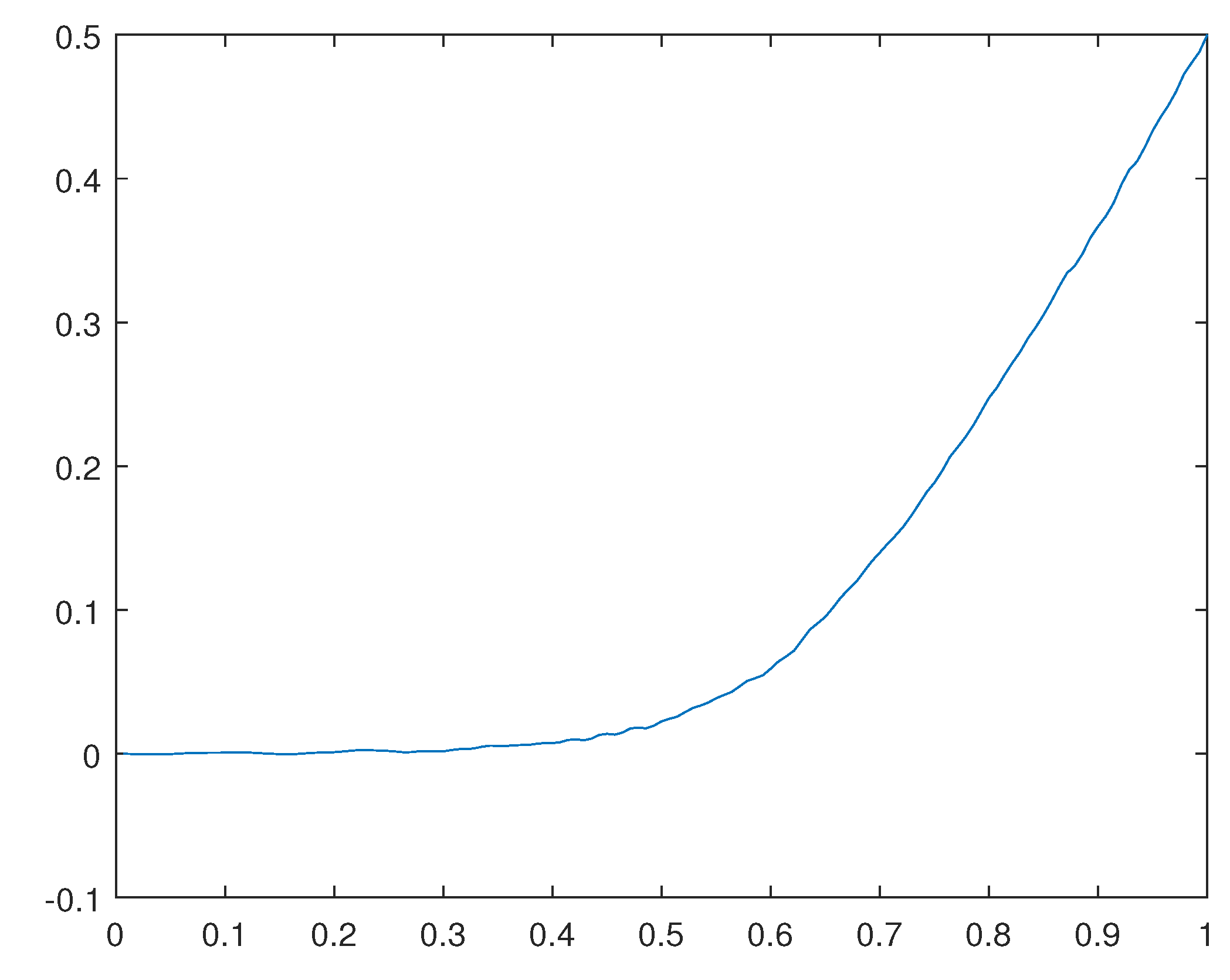 Preprints 116036 g031