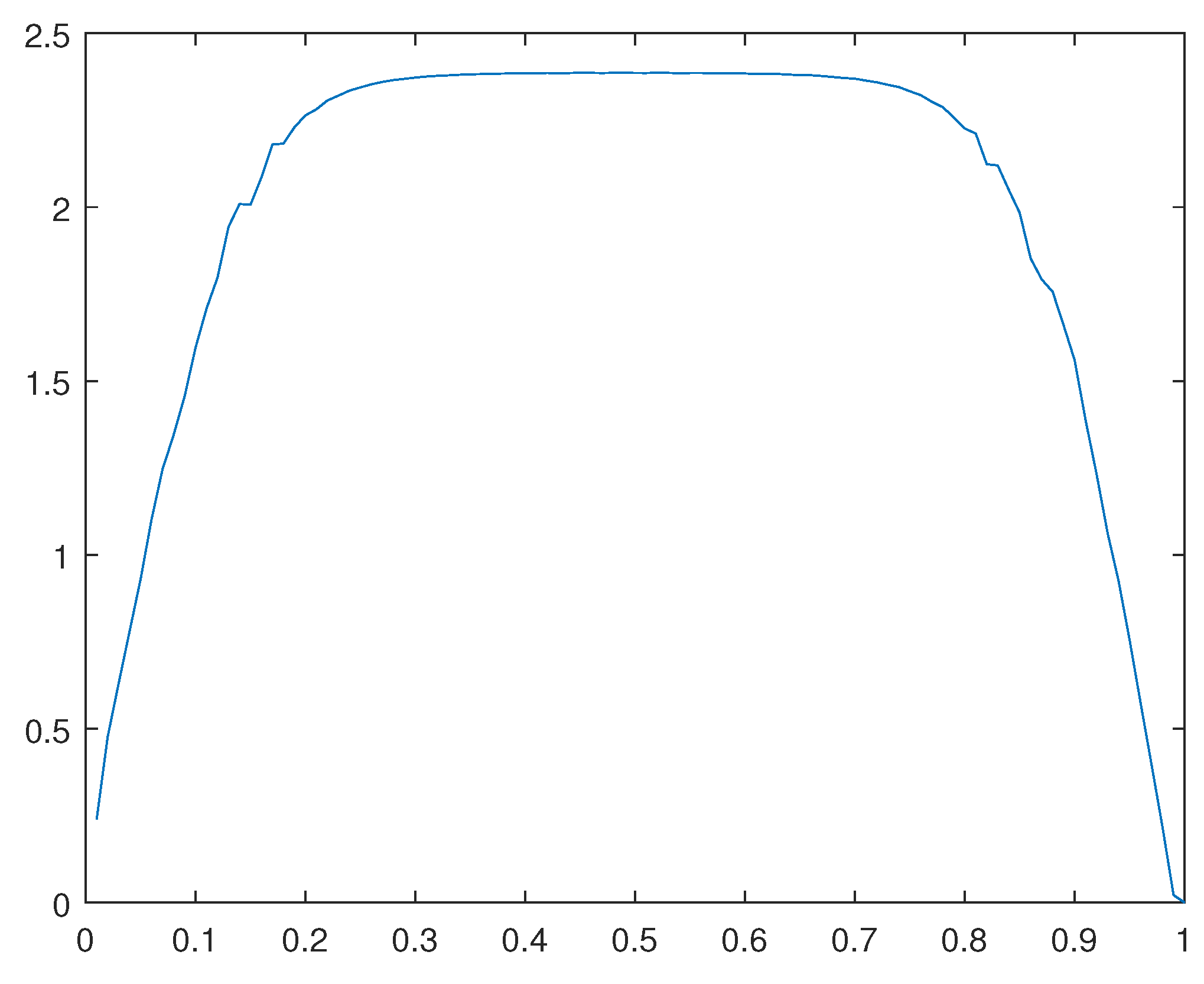 Preprints 116036 g032