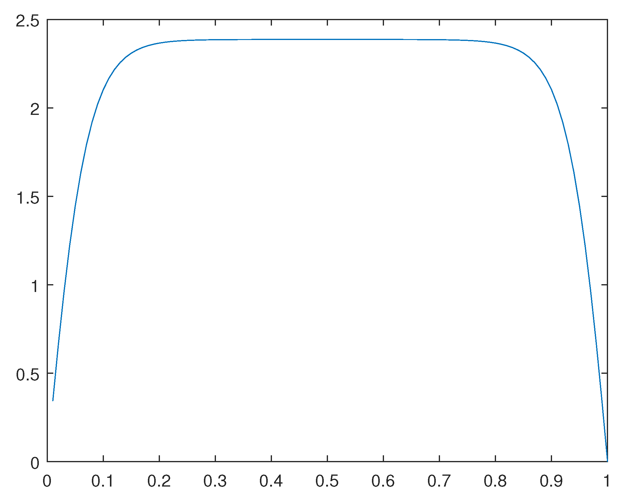 Preprints 116036 g033