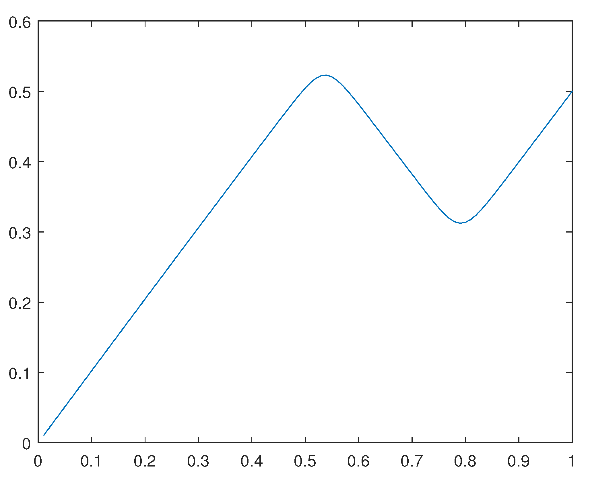 Preprints 116036 g034