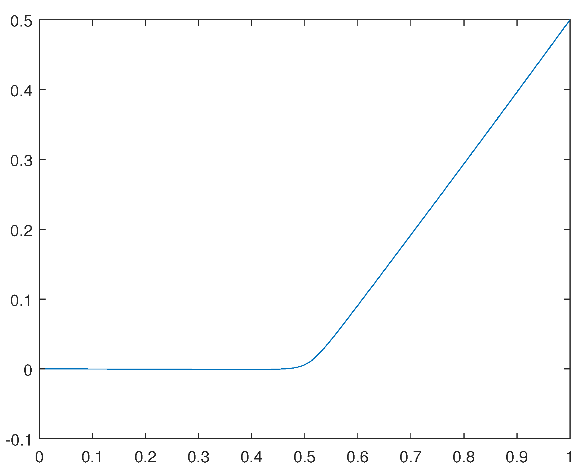 Preprints 116036 g035