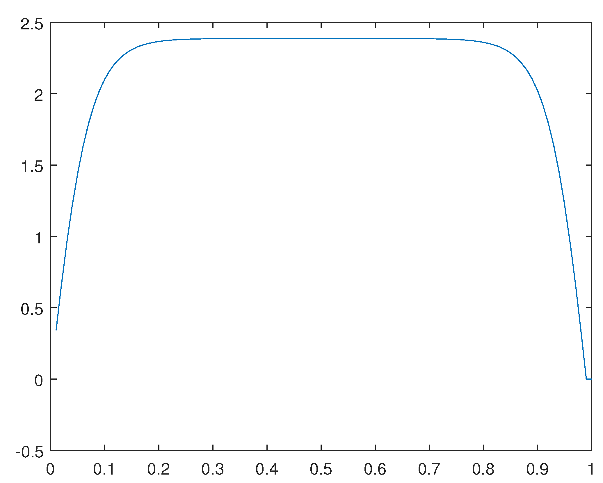 Preprints 116036 g036