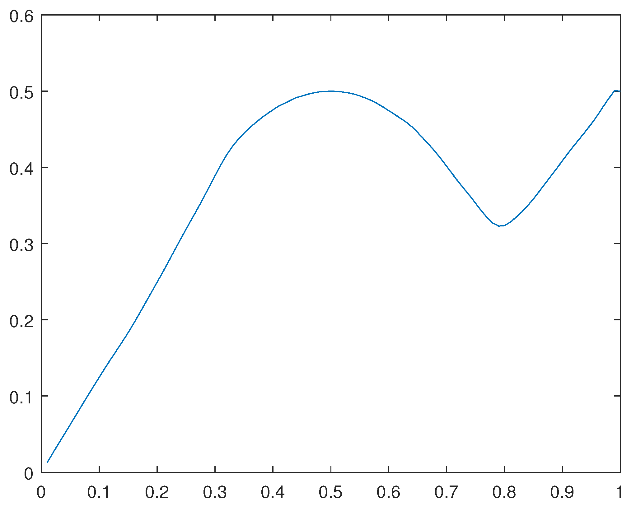 Preprints 116036 g037