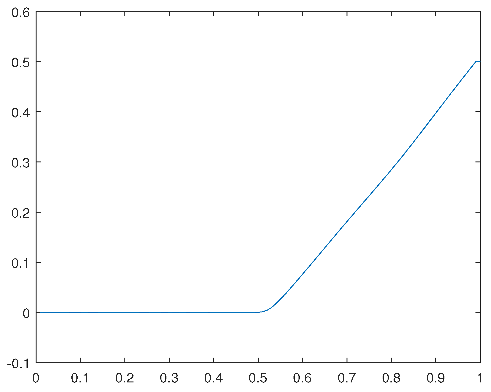 Preprints 116036 g038