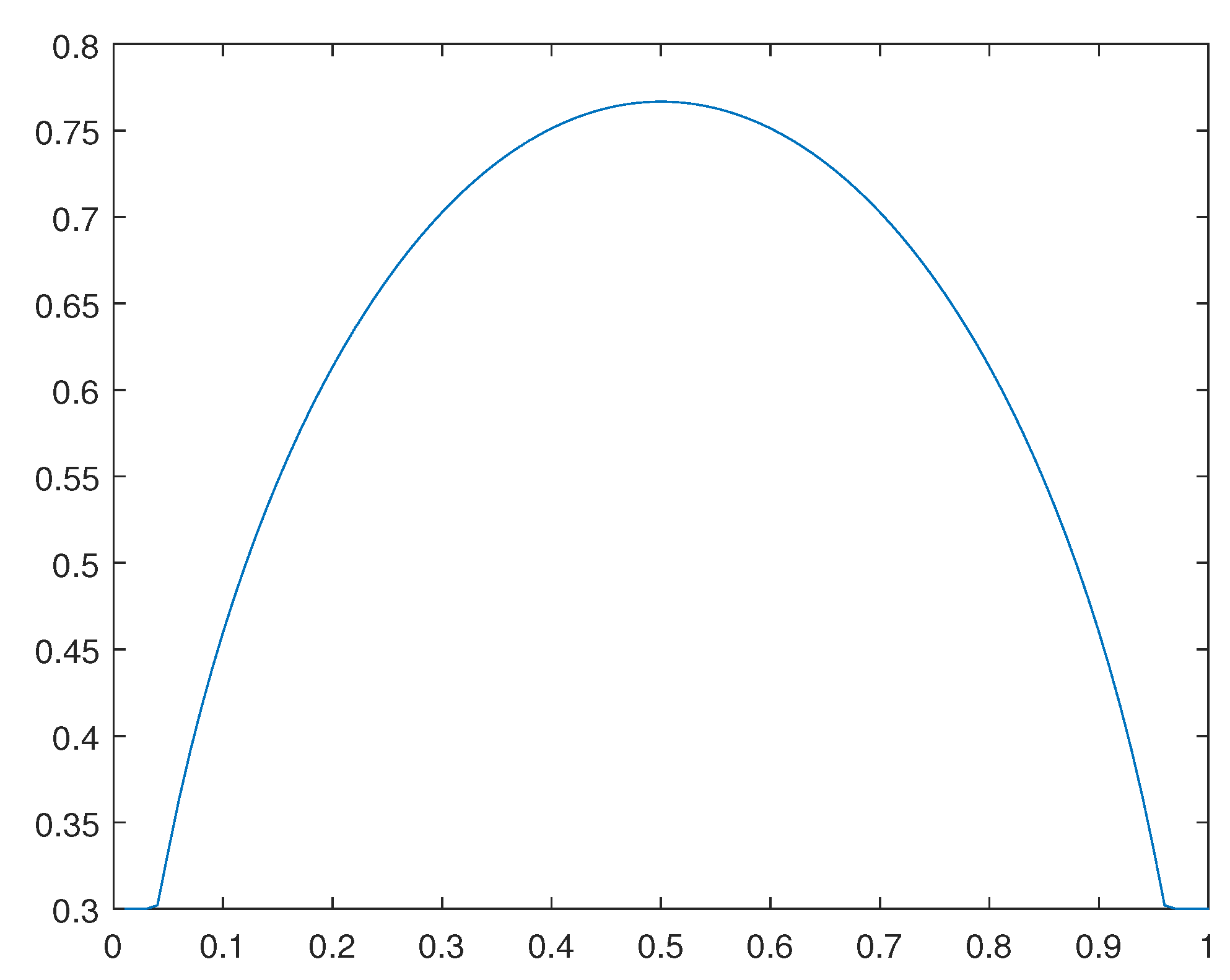 Preprints 116036 g039