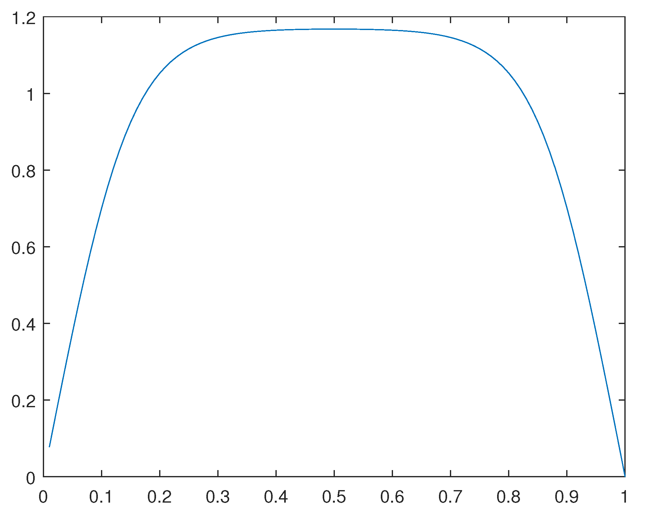 Preprints 116036 g043