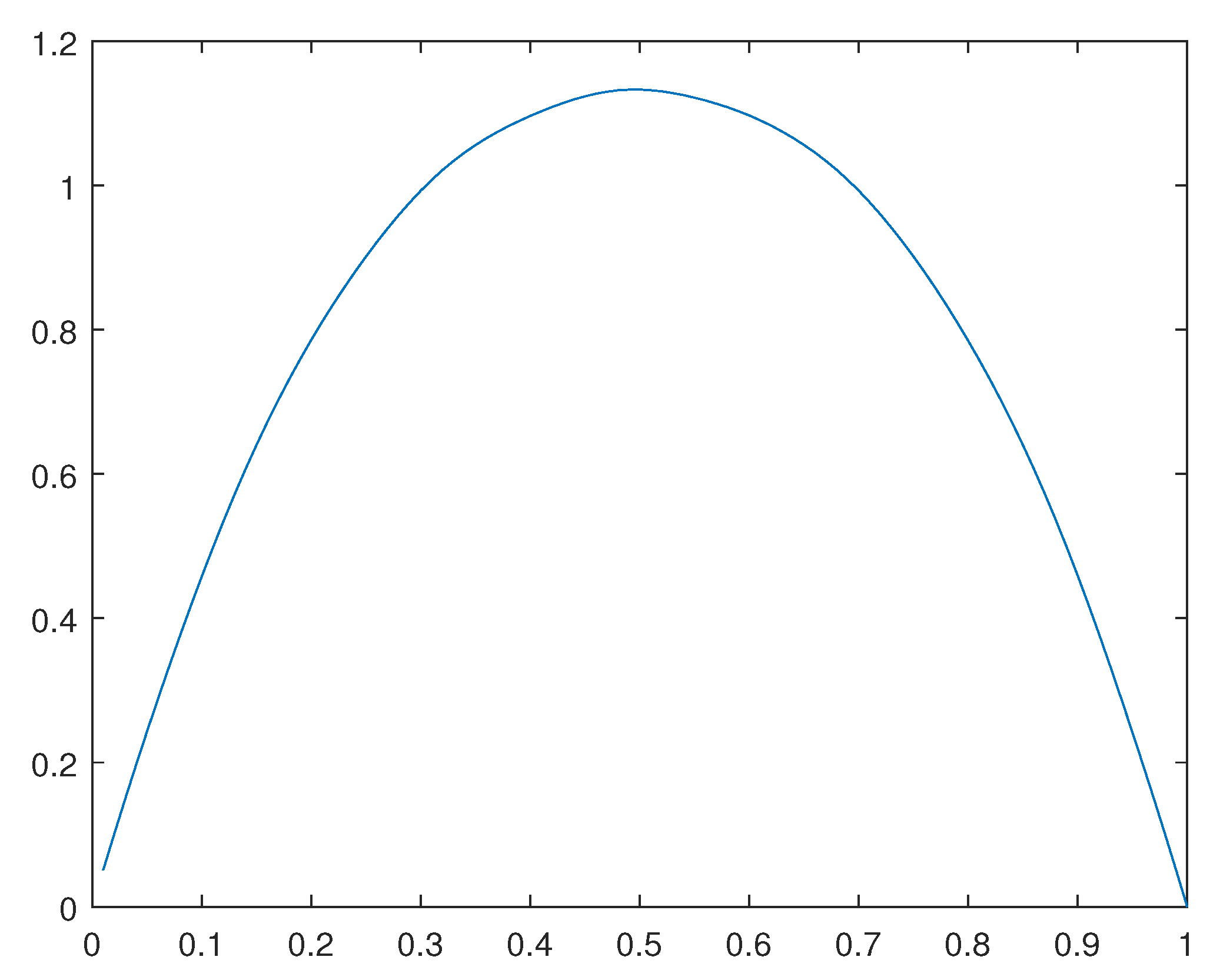 Preprints 116036 g044