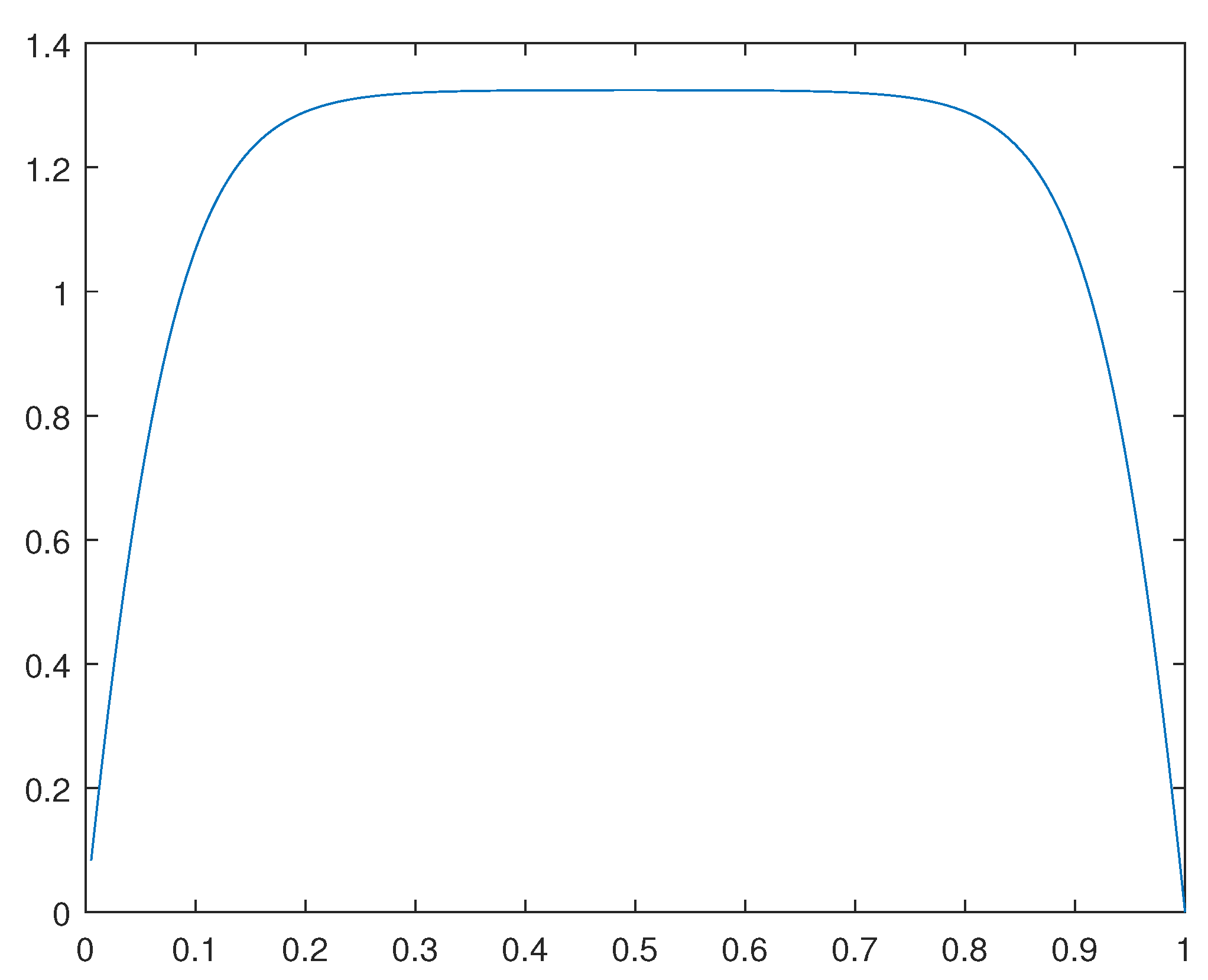 Preprints 116036 g045