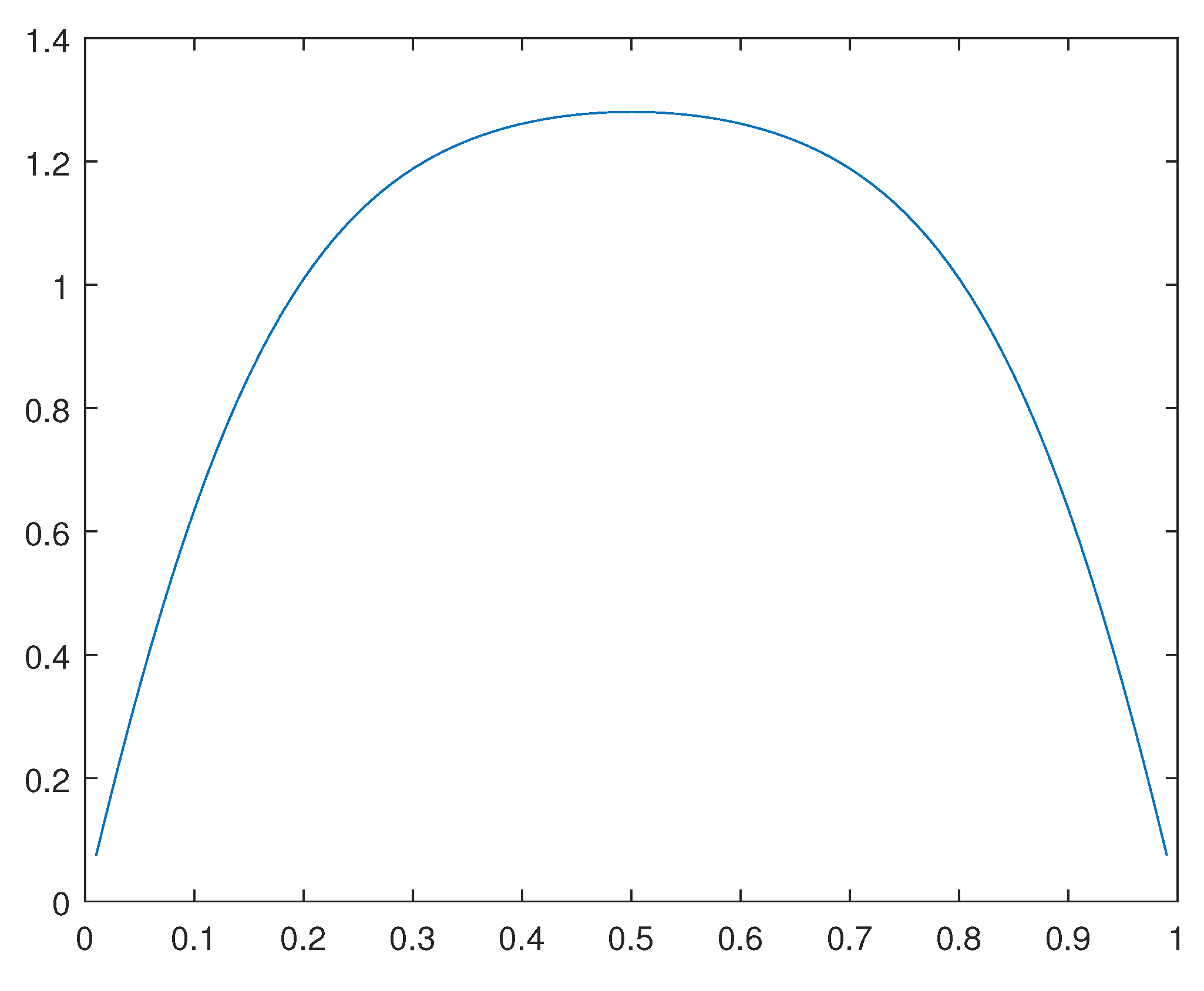 Preprints 116036 g046