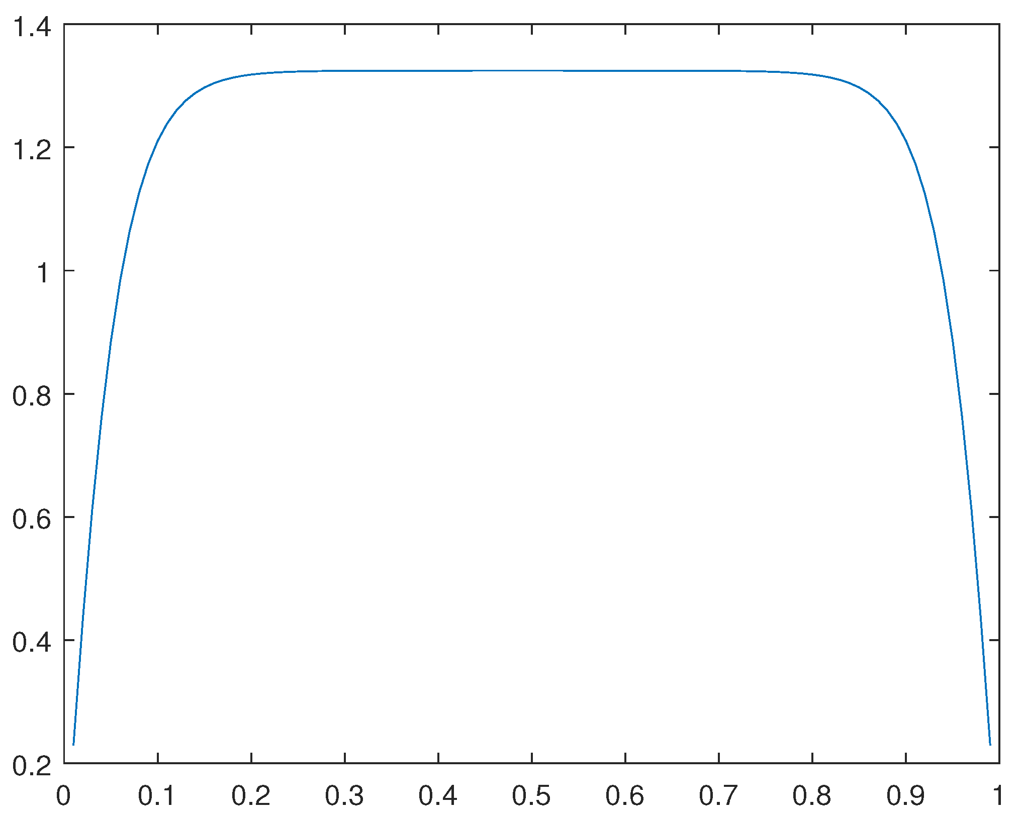 Preprints 116036 g047