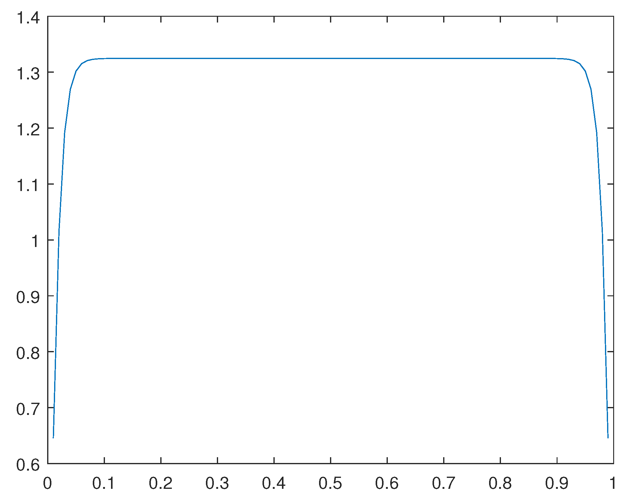 Preprints 116036 g048