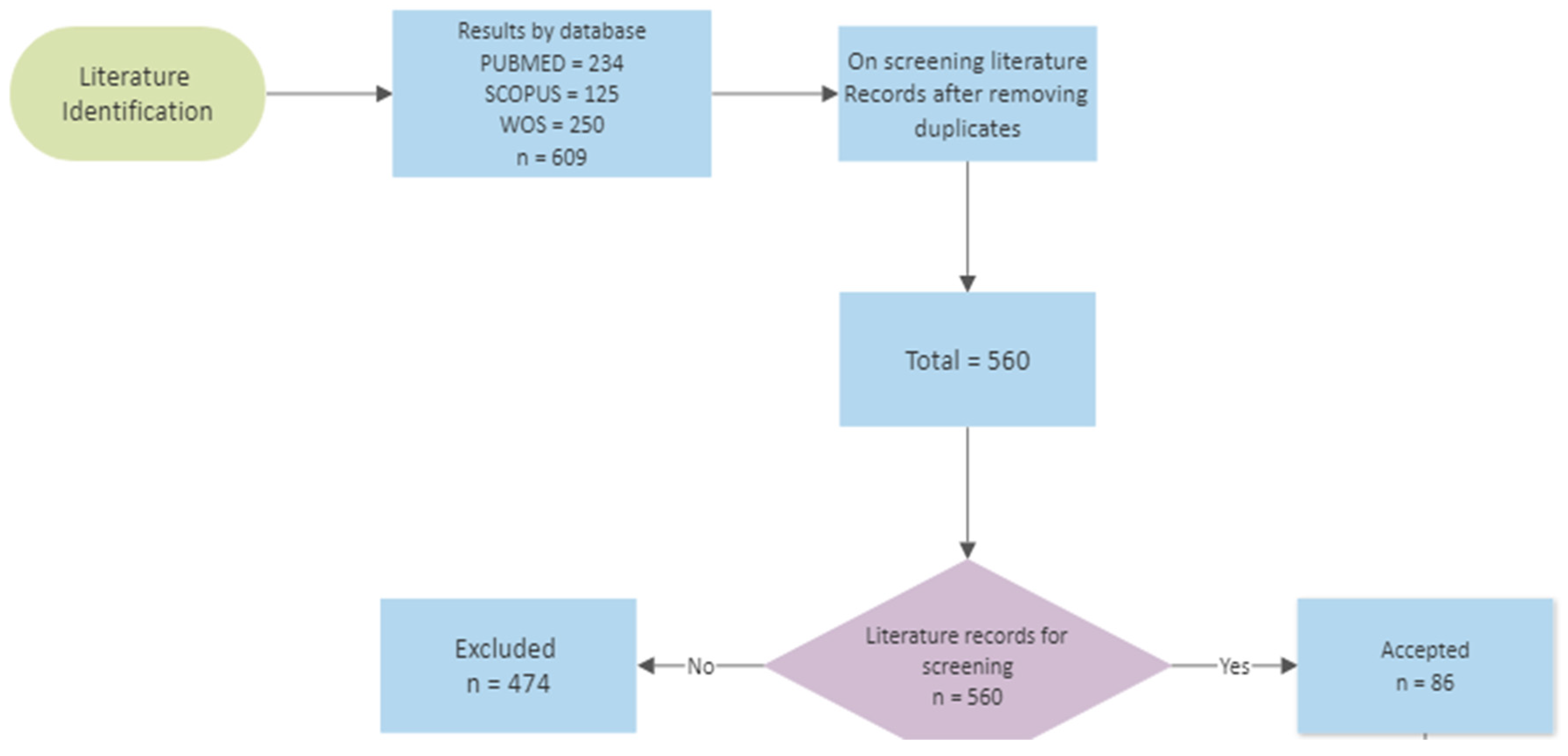 Preprints 85969 g001