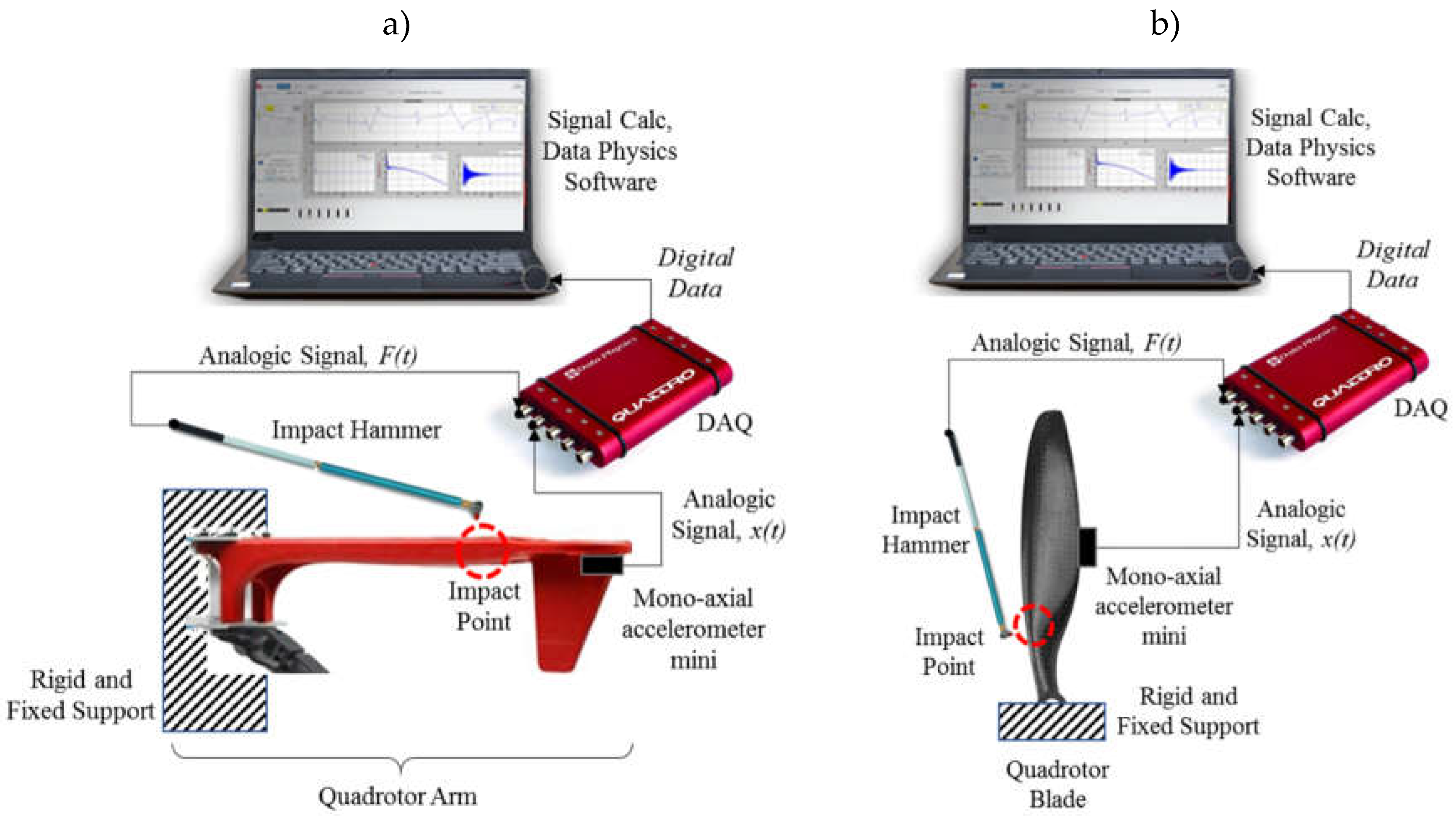 Preprints 107516 g005