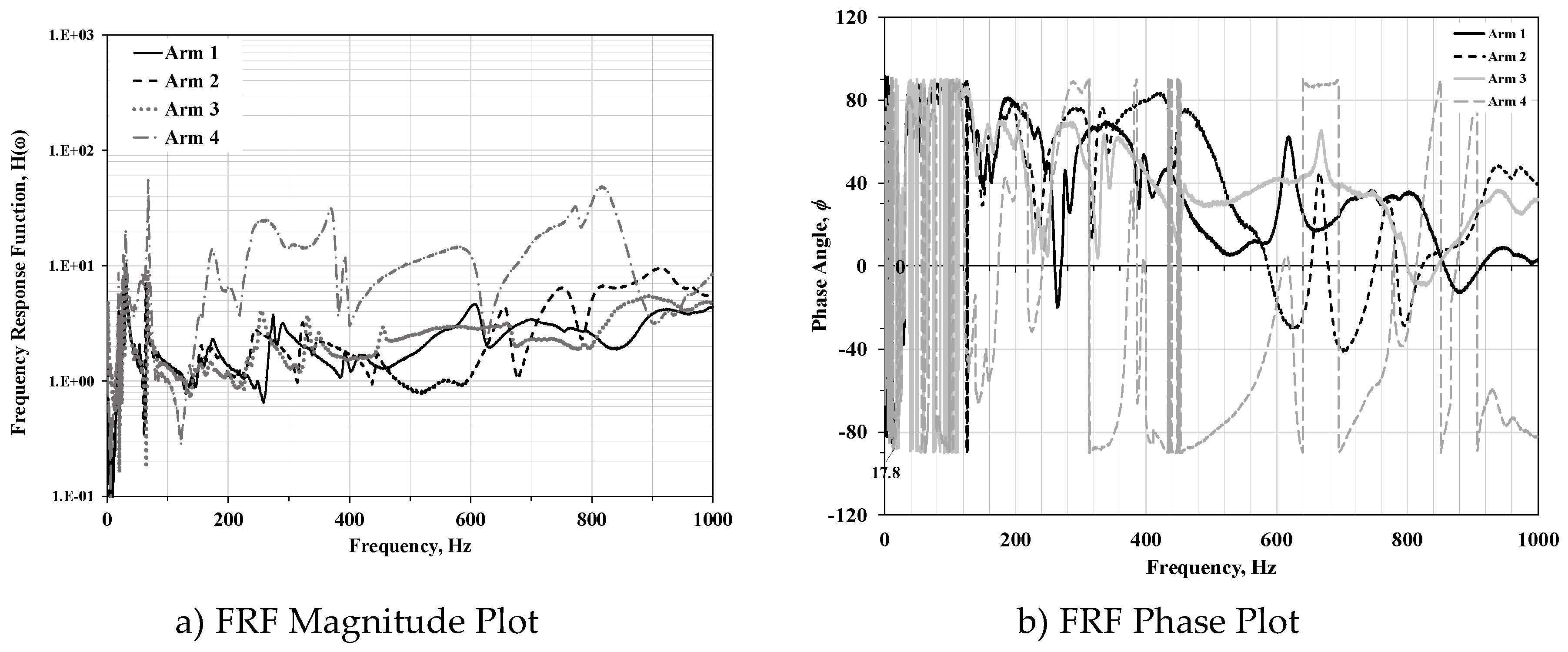 Preprints 107516 g006