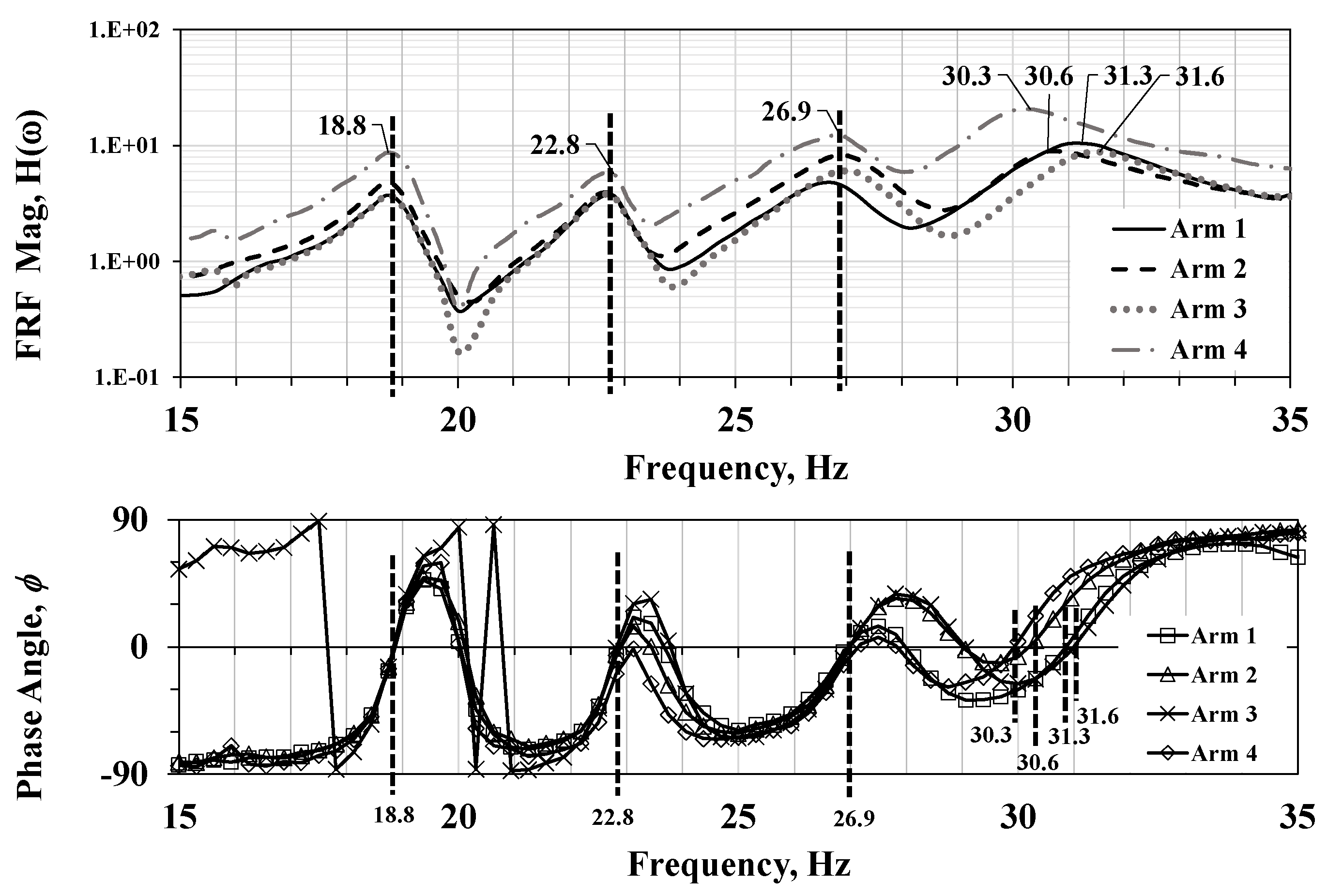 Preprints 107516 g007