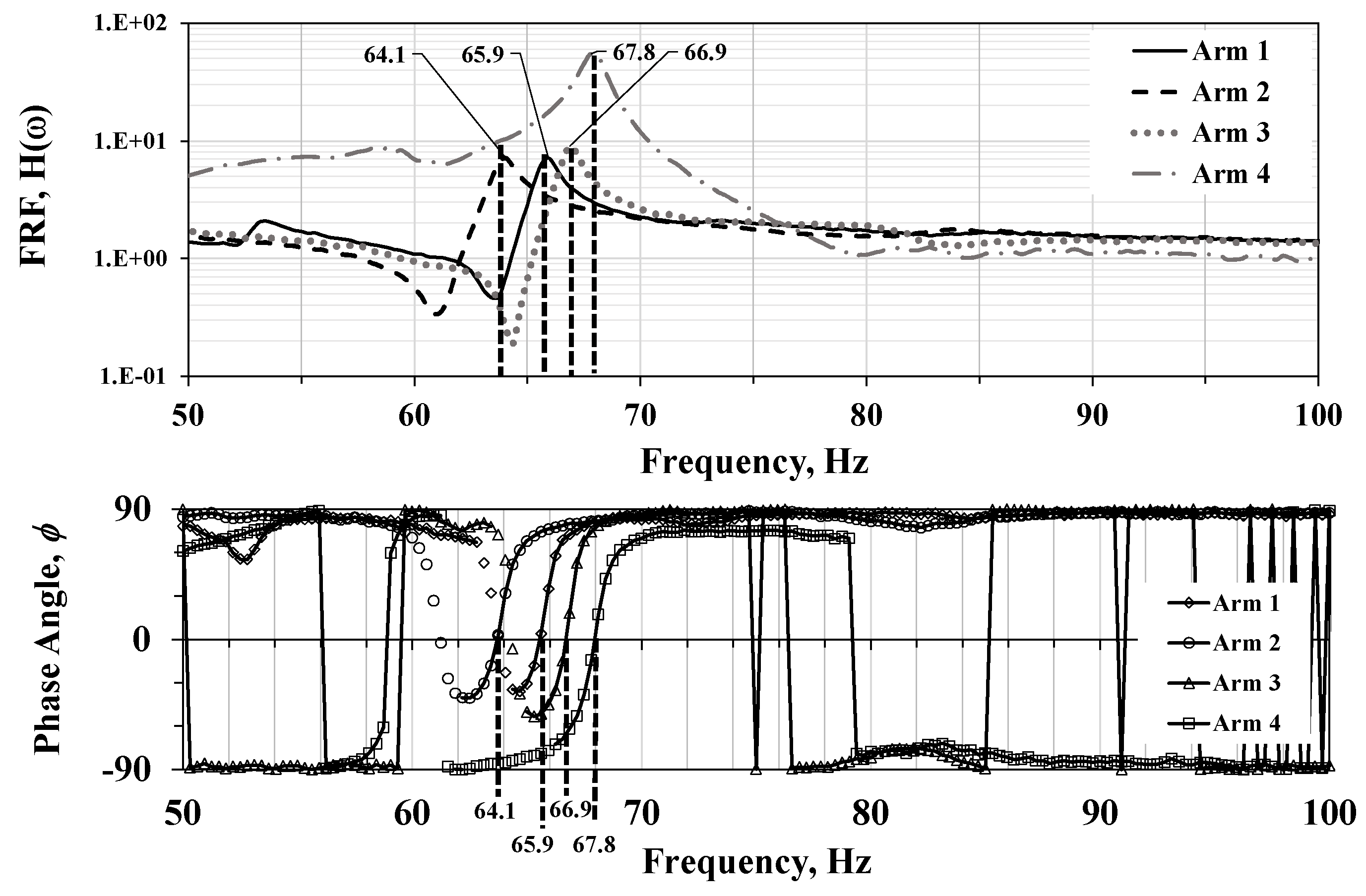 Preprints 107516 g008