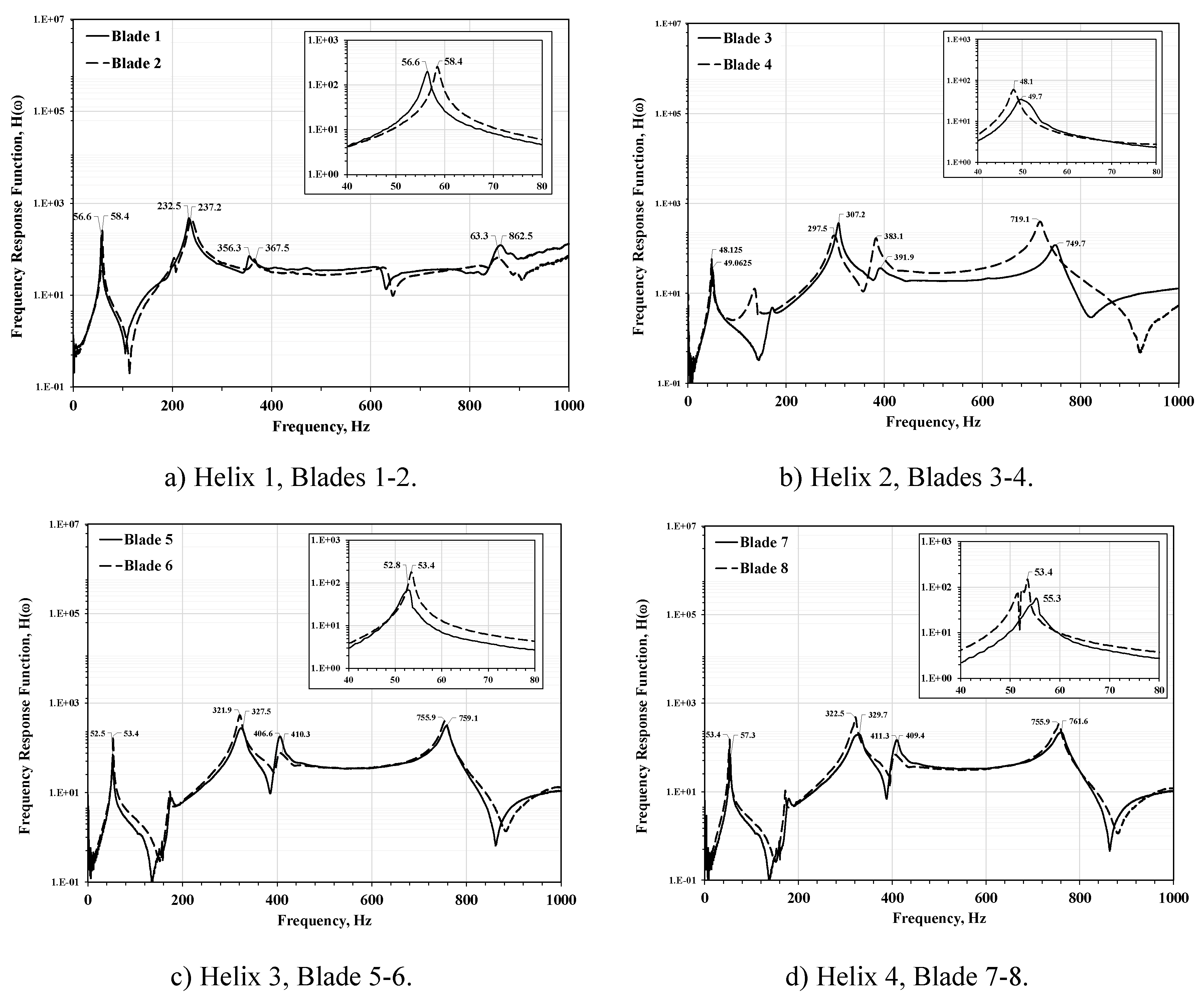 Preprints 107516 g009